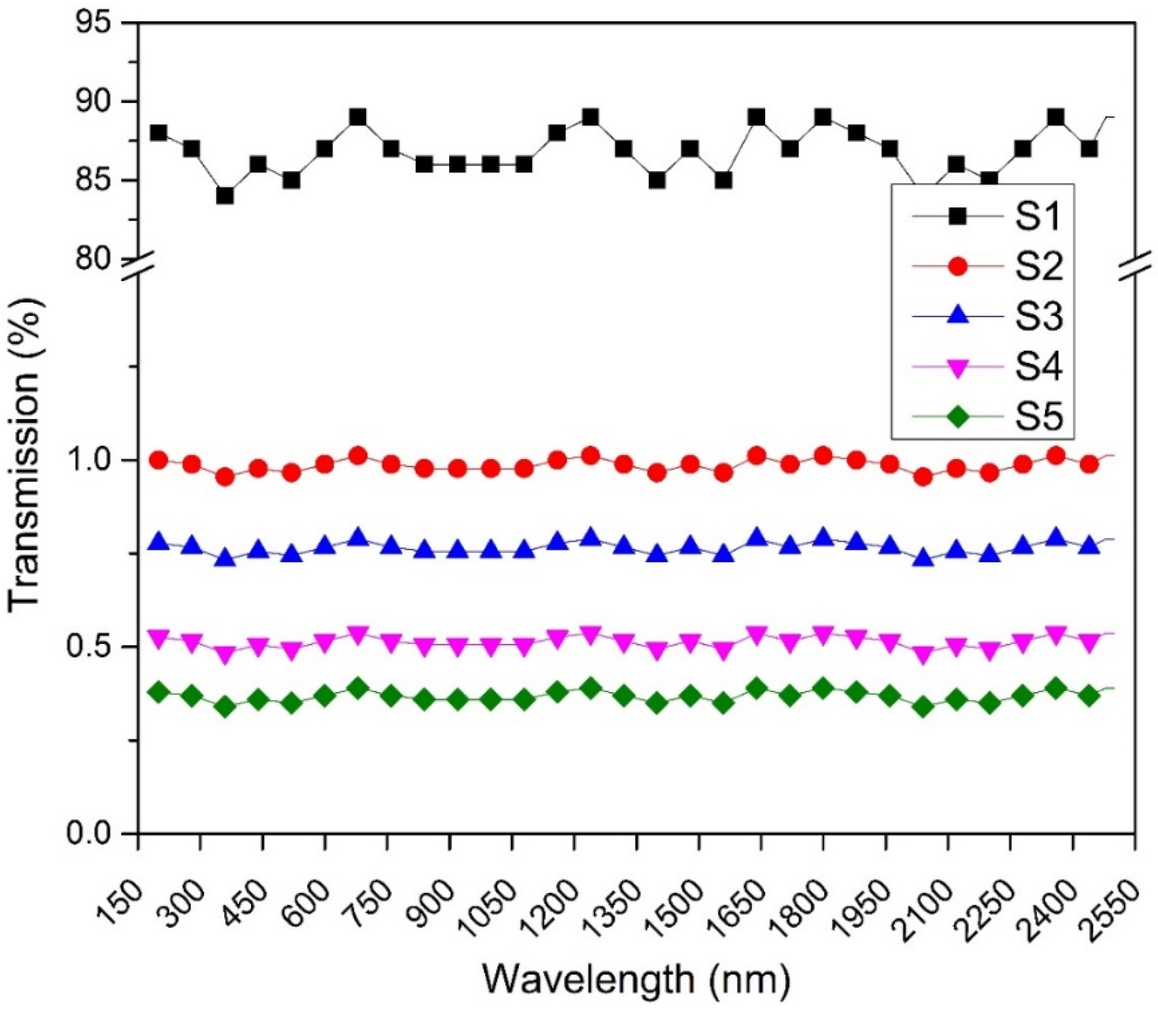 Polymers 13 03316 g007