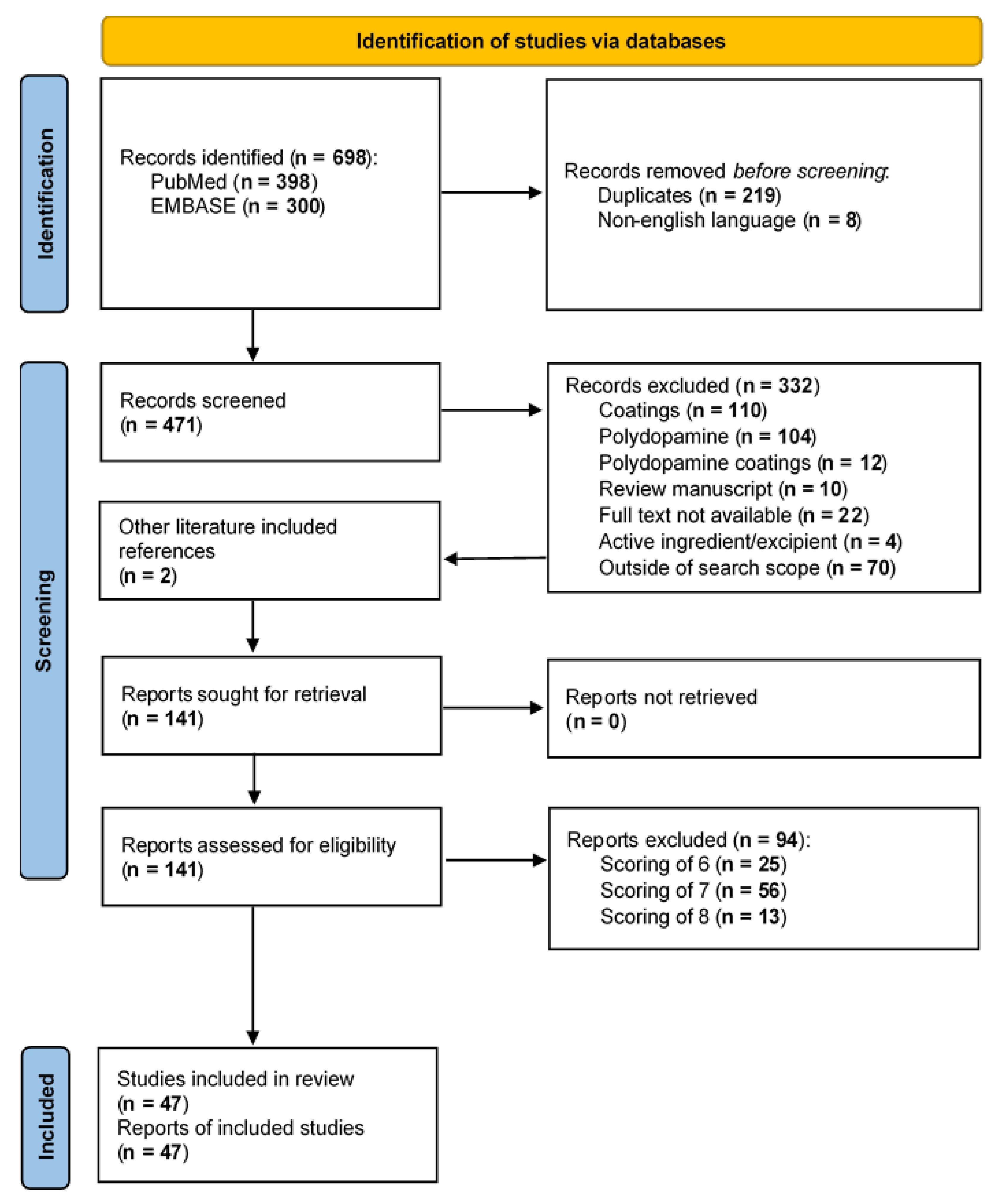 Polymers 13 03317 g002 550