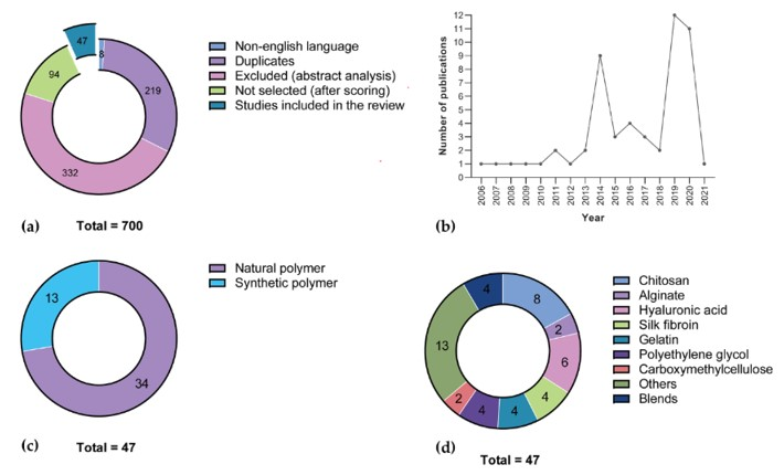 Polymers 13 03317 g003 550