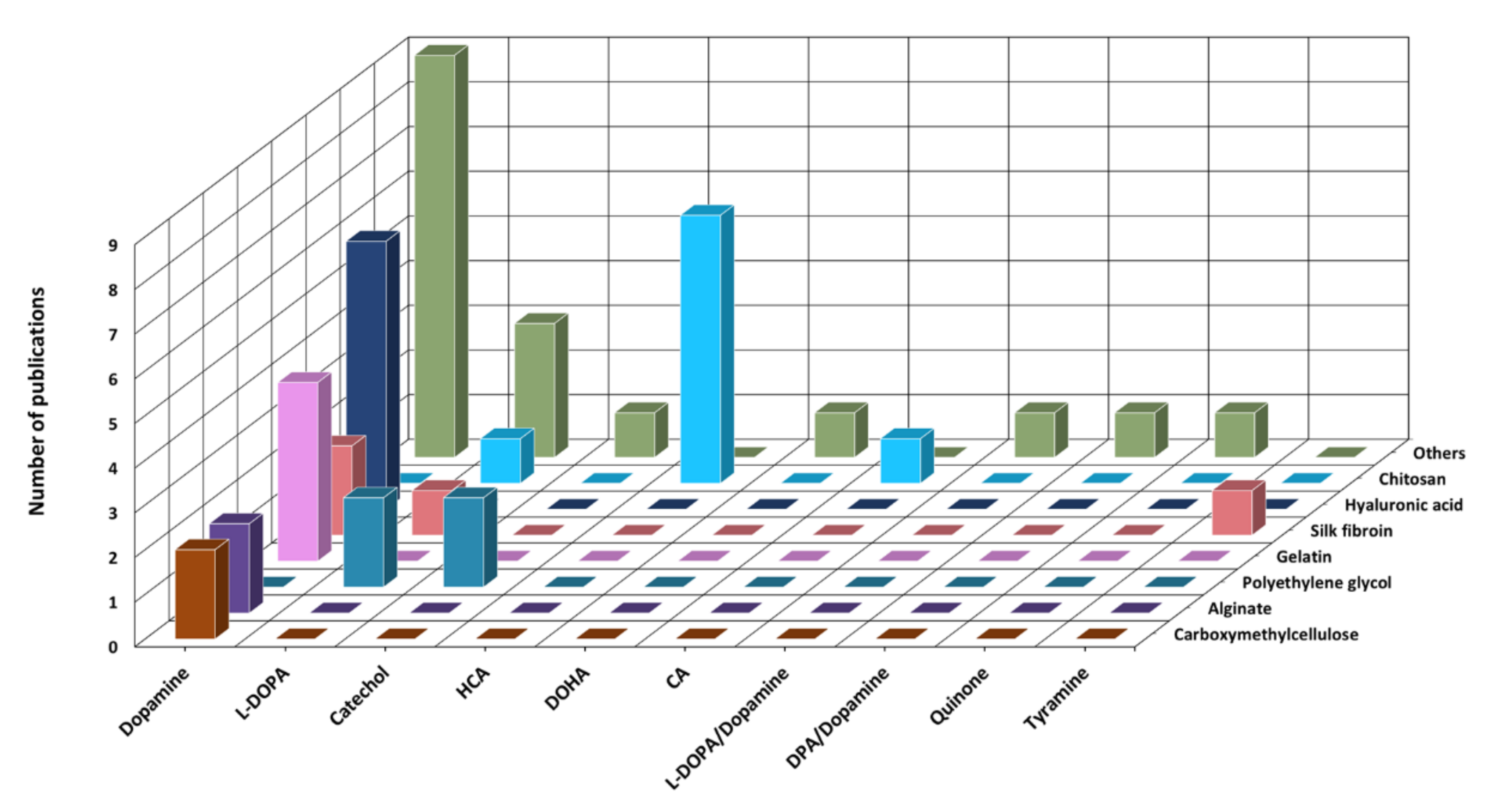 Polymers 13 03317 g004 550