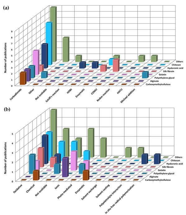 Polymers 13 03317 g005 550