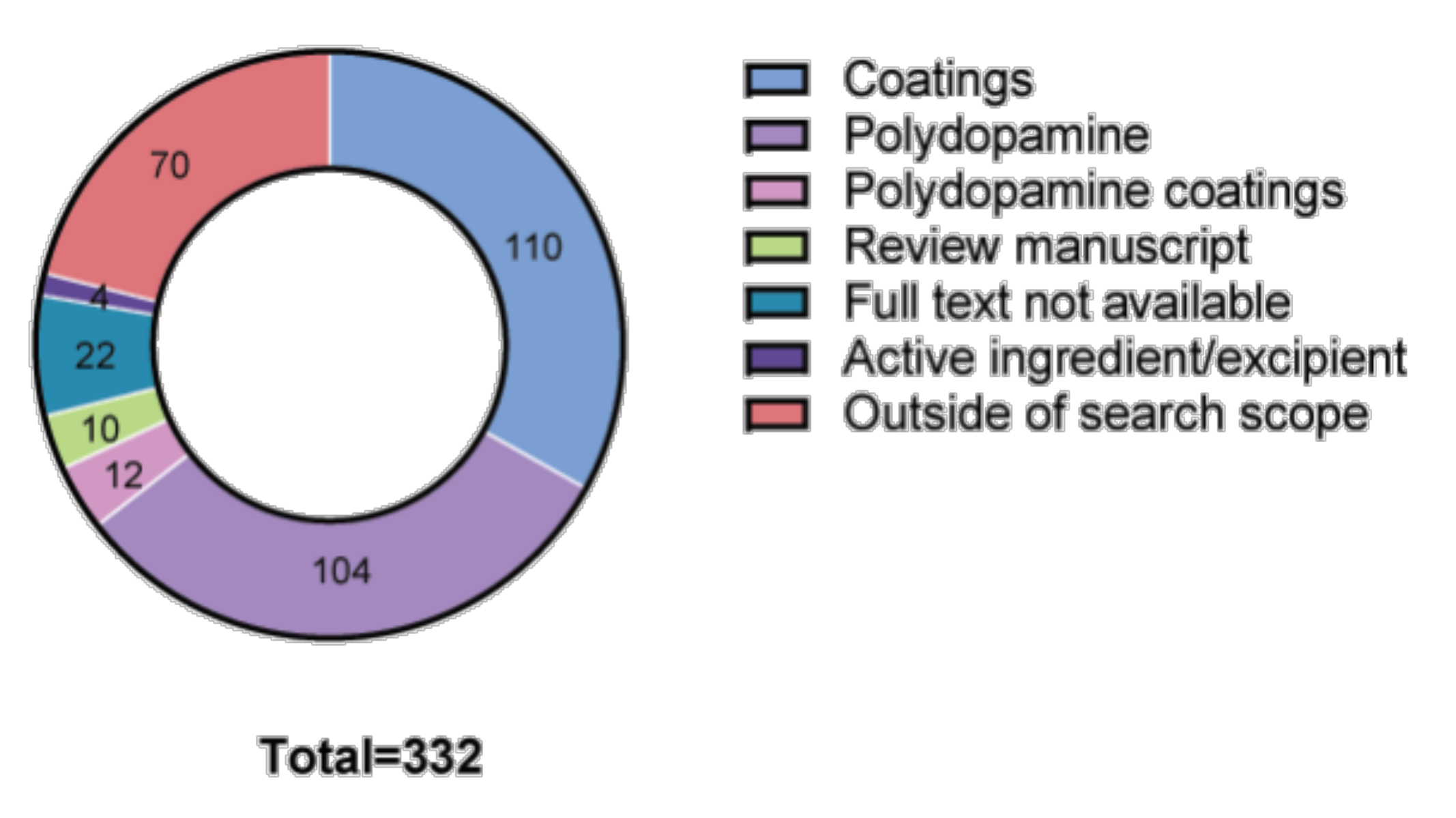 Polymers 13 03317 g006 550