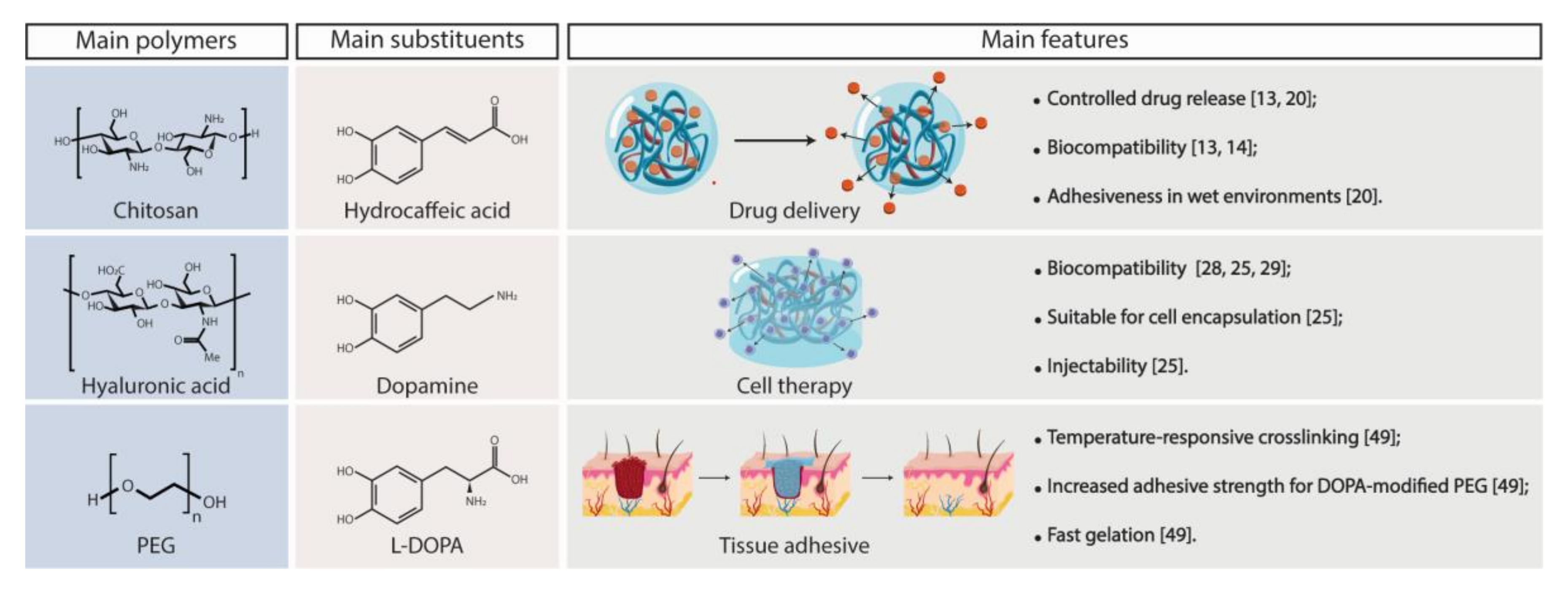 Polymers 13 03317 g007 550