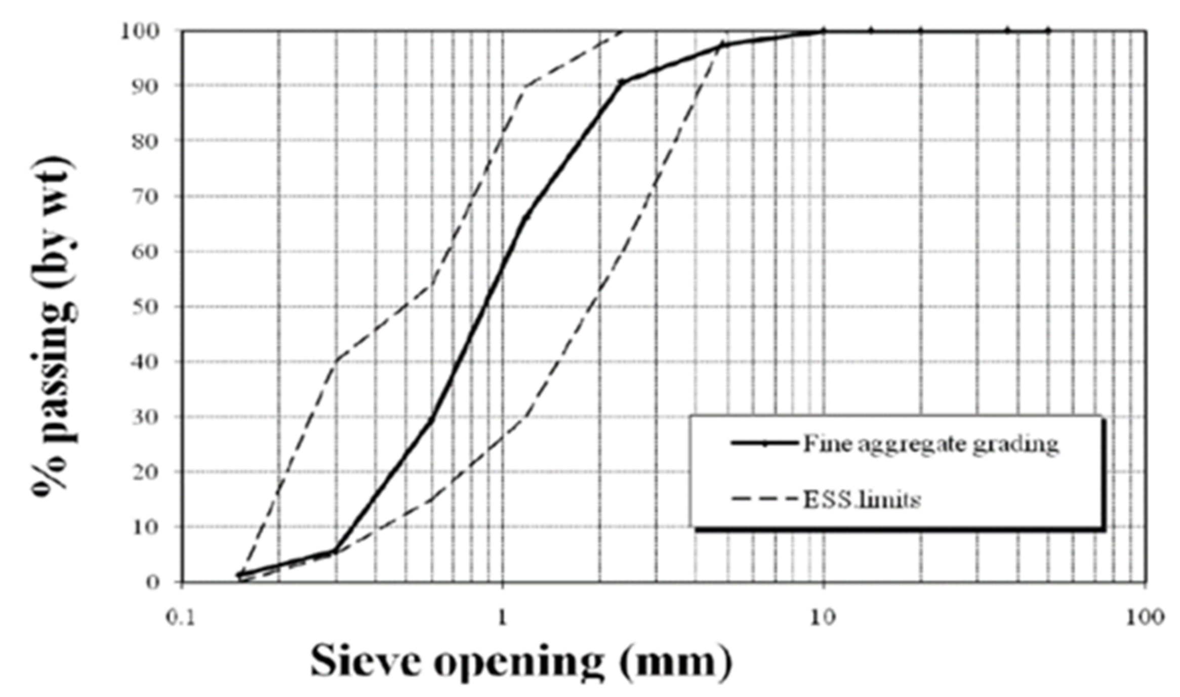 Polymers 13 03319 g002