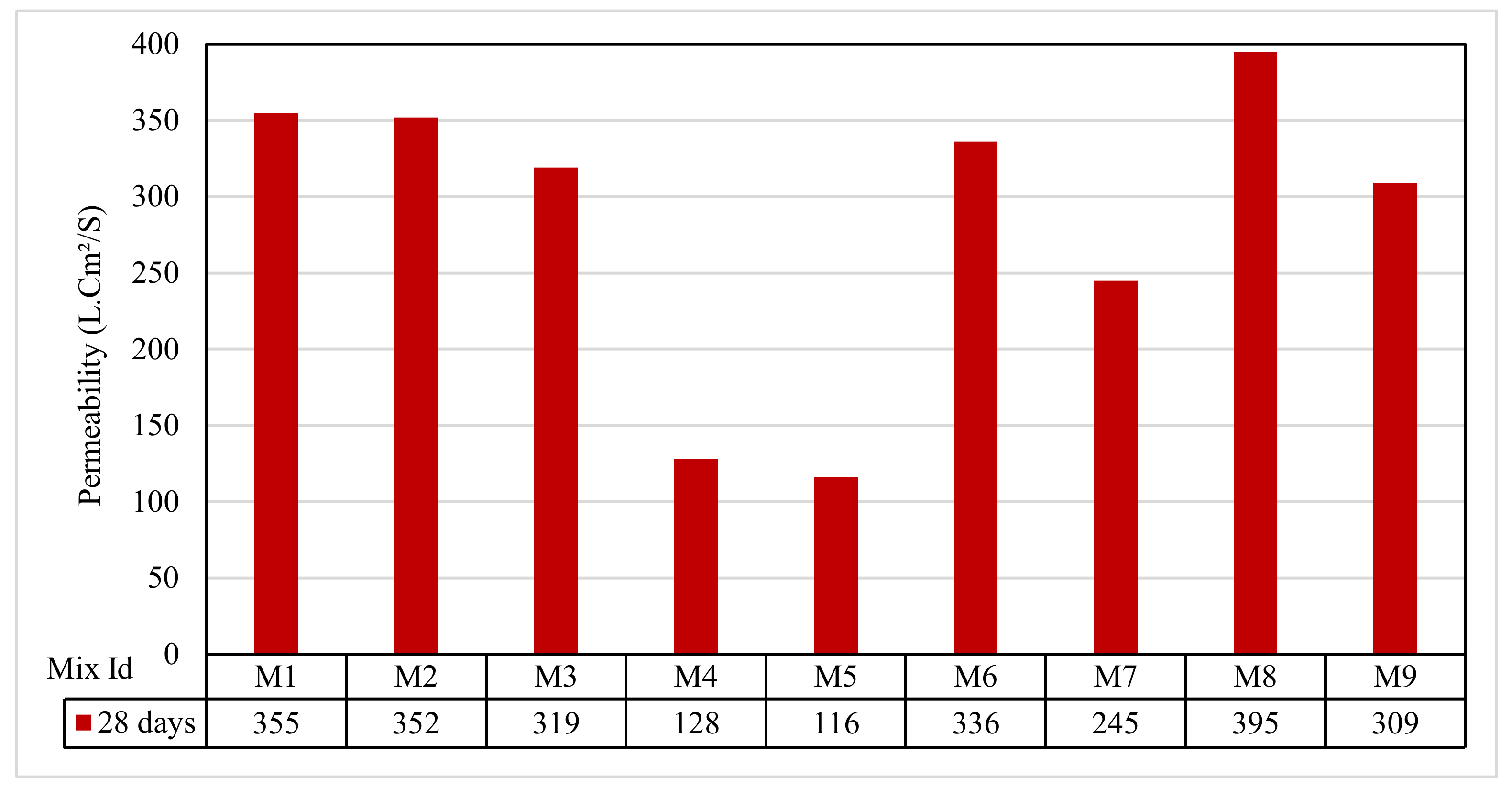 Polymers 13 03319 g011