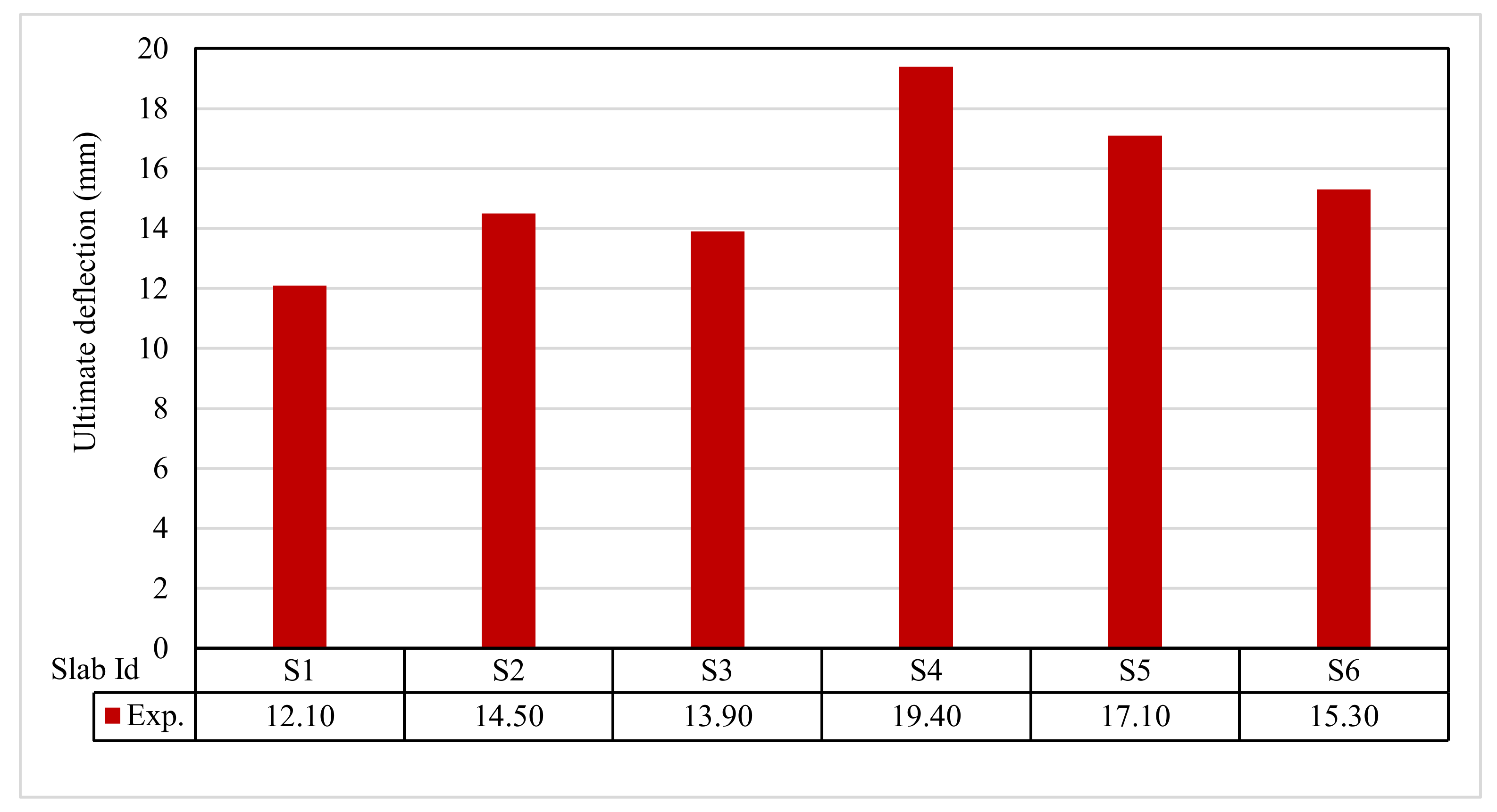 Polymers 13 03319 g014