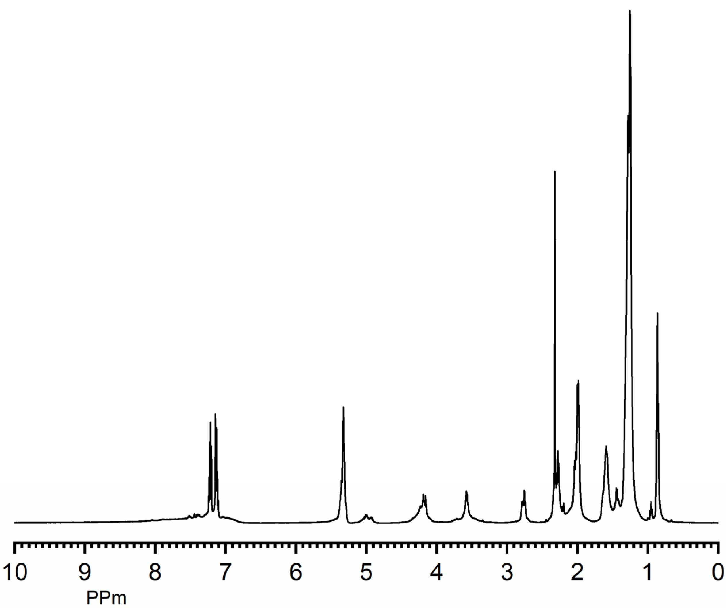 Polymers 13 03325 g002