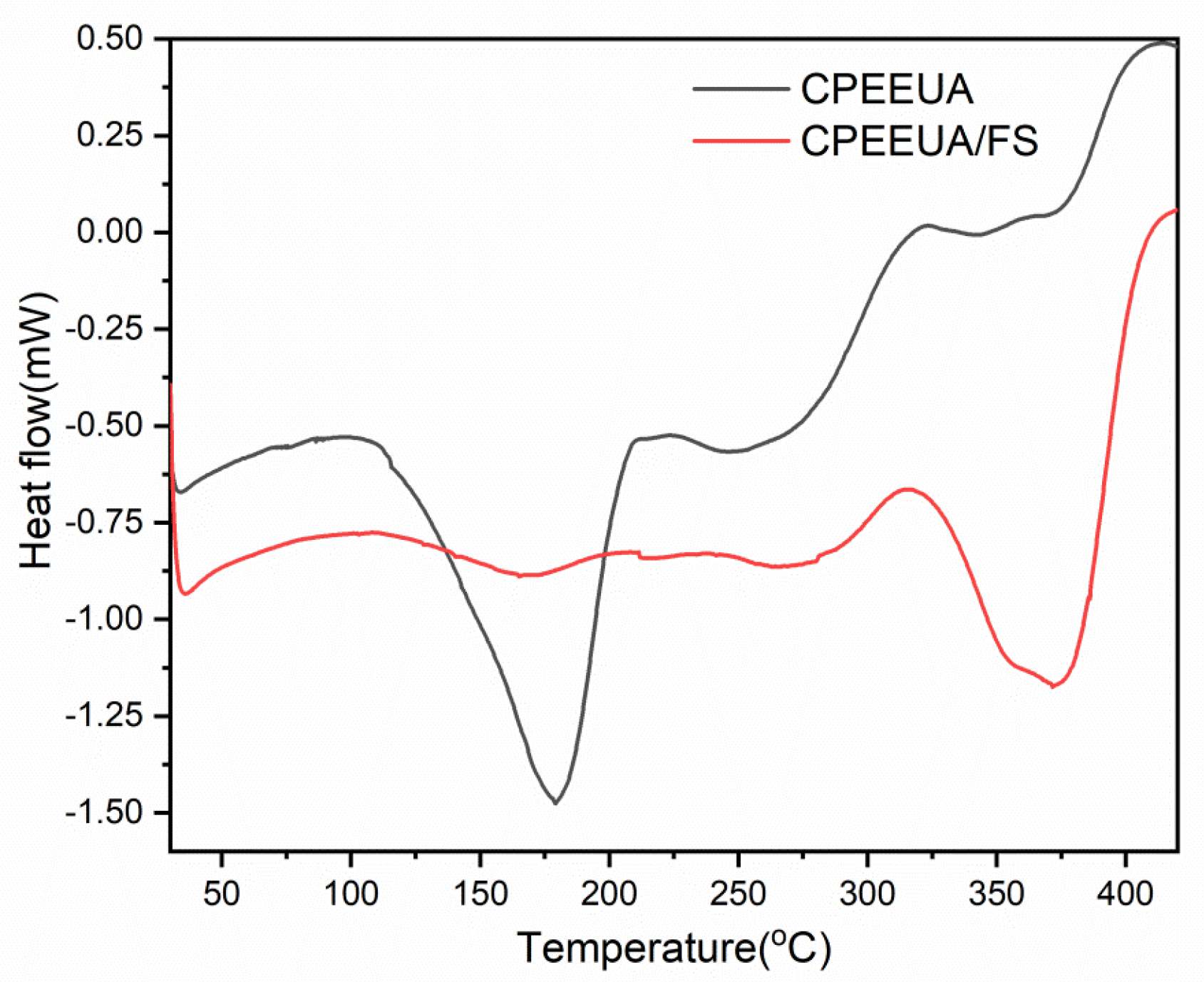 Polymers 13 03325 g006