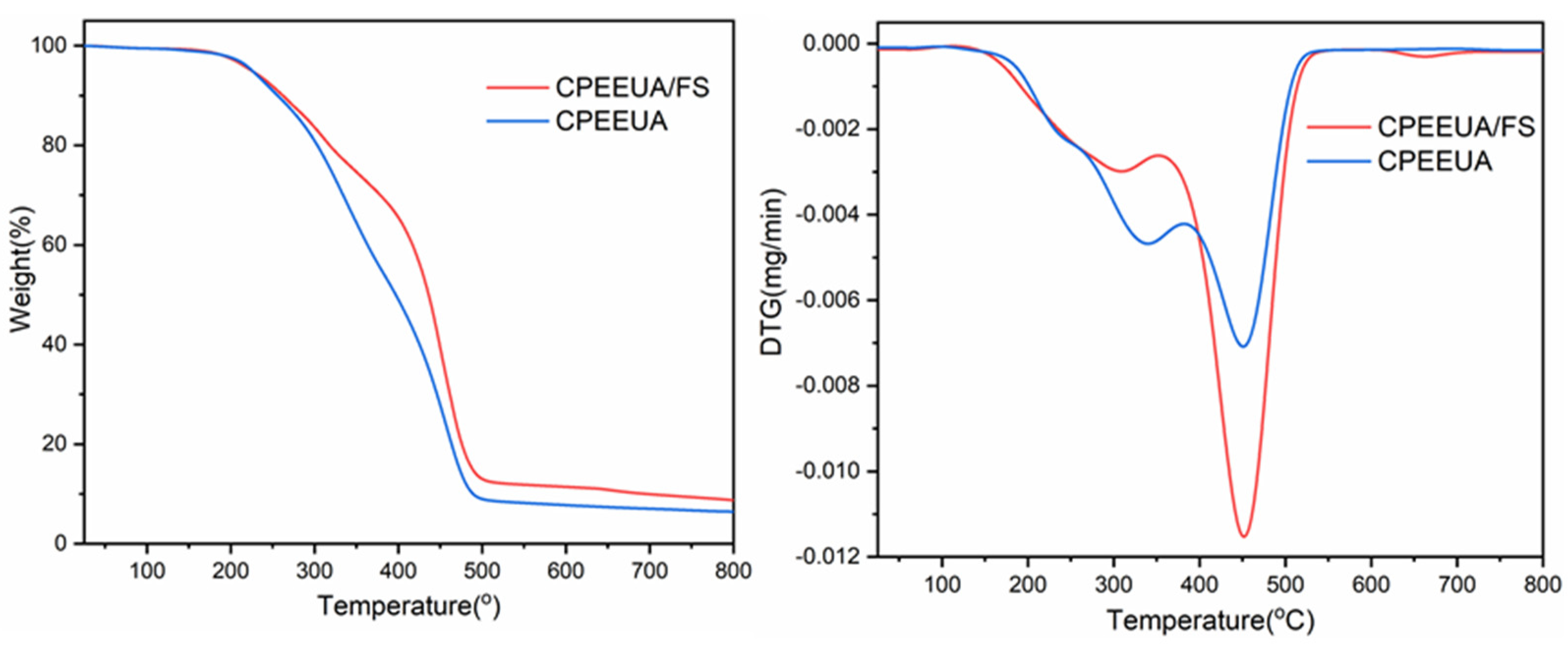 Polymers 13 03325 g007