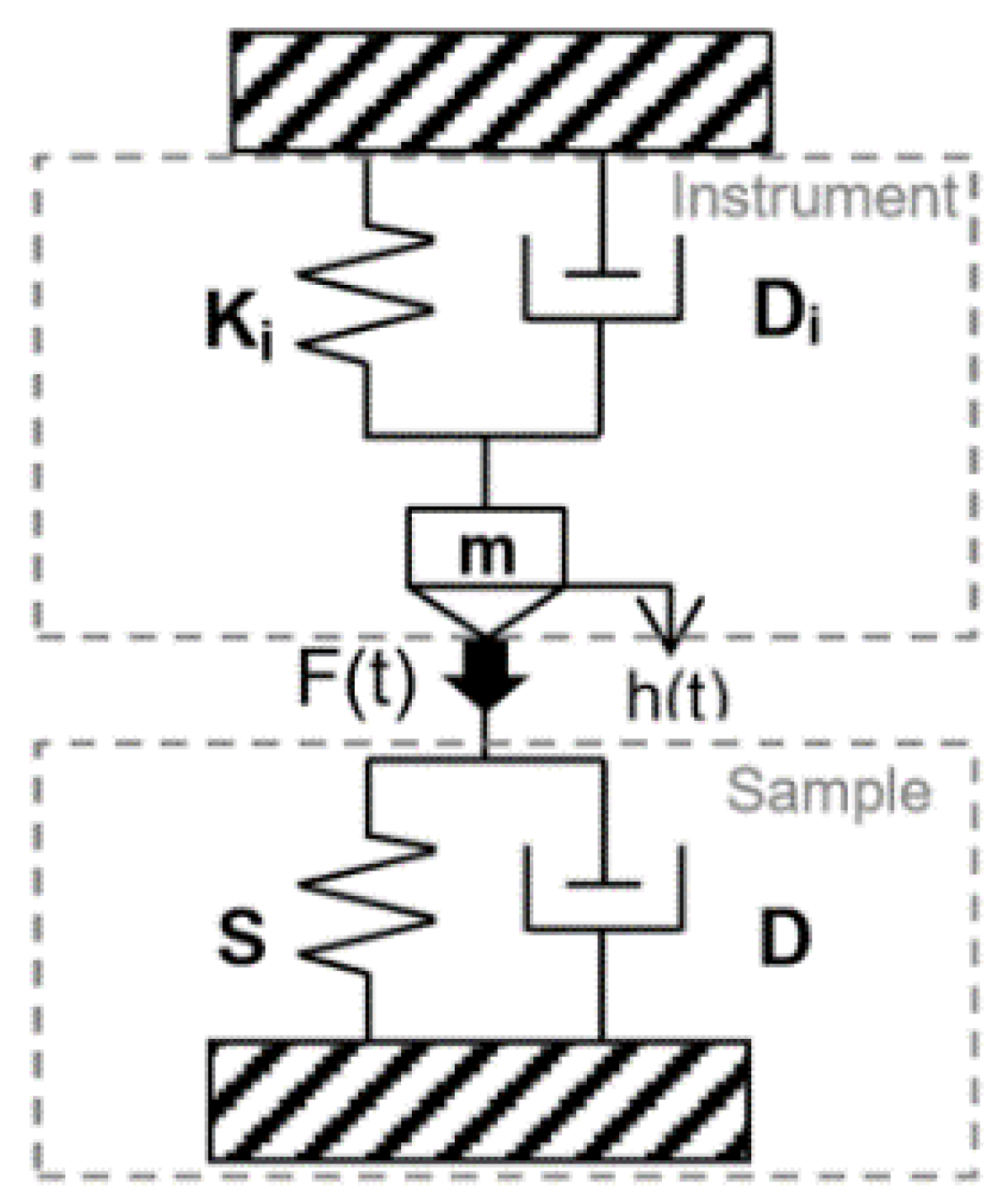 Polymers 13 03328 g005