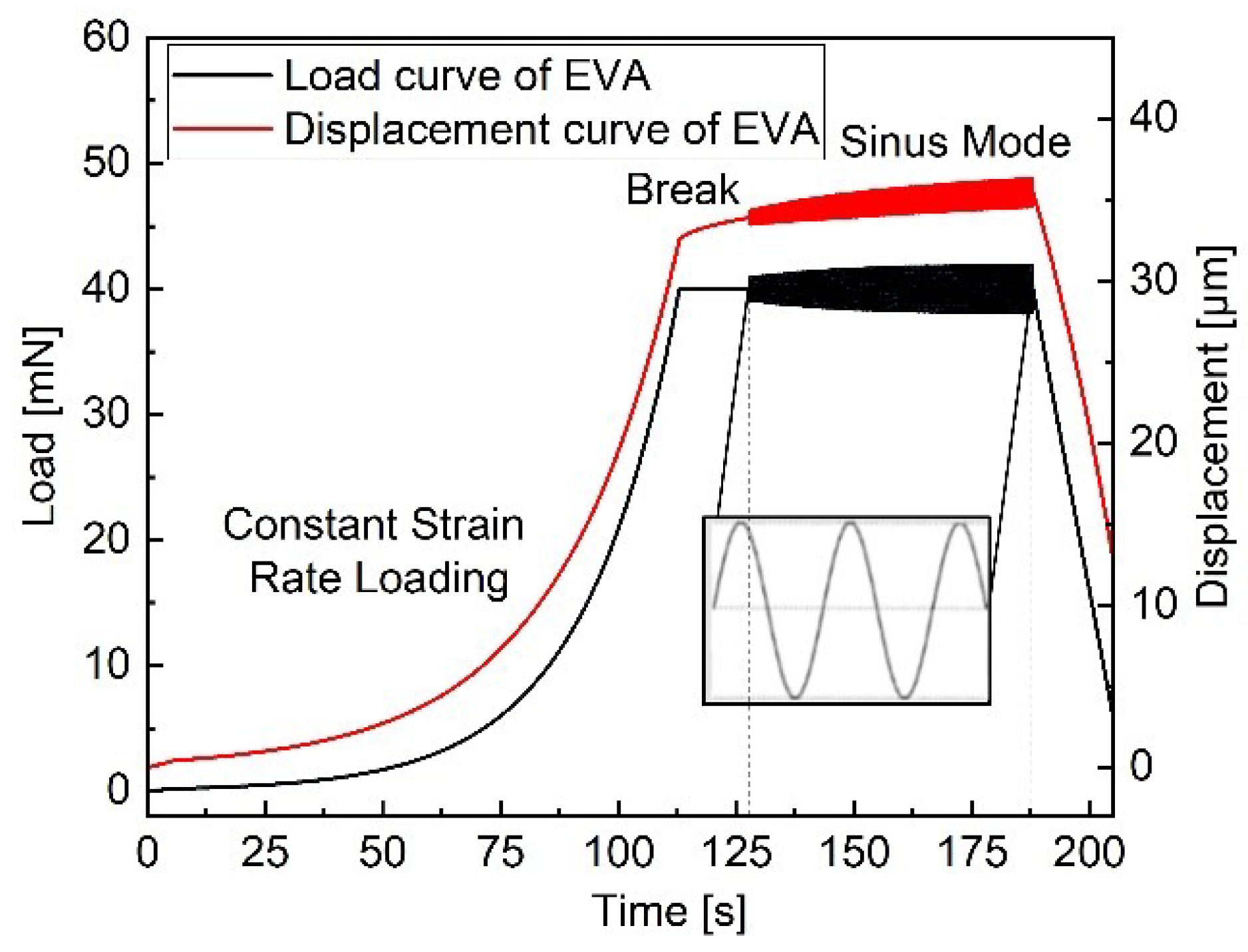 Polymers 13 03328 g006