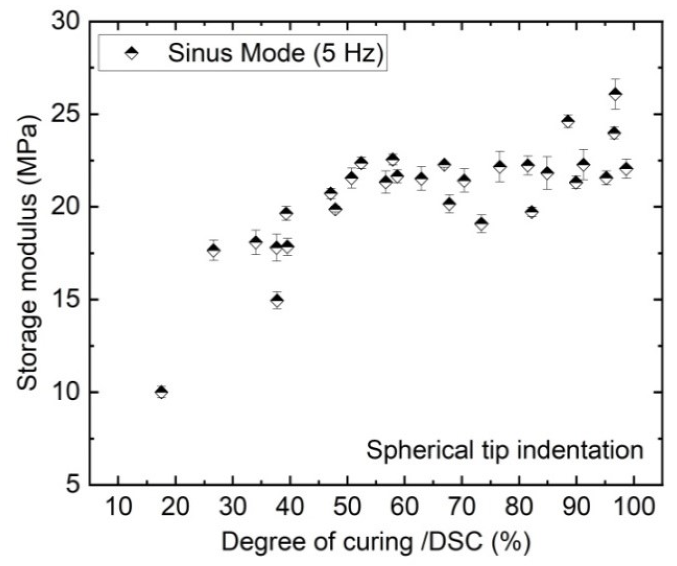 Polymers 13 03328 g013