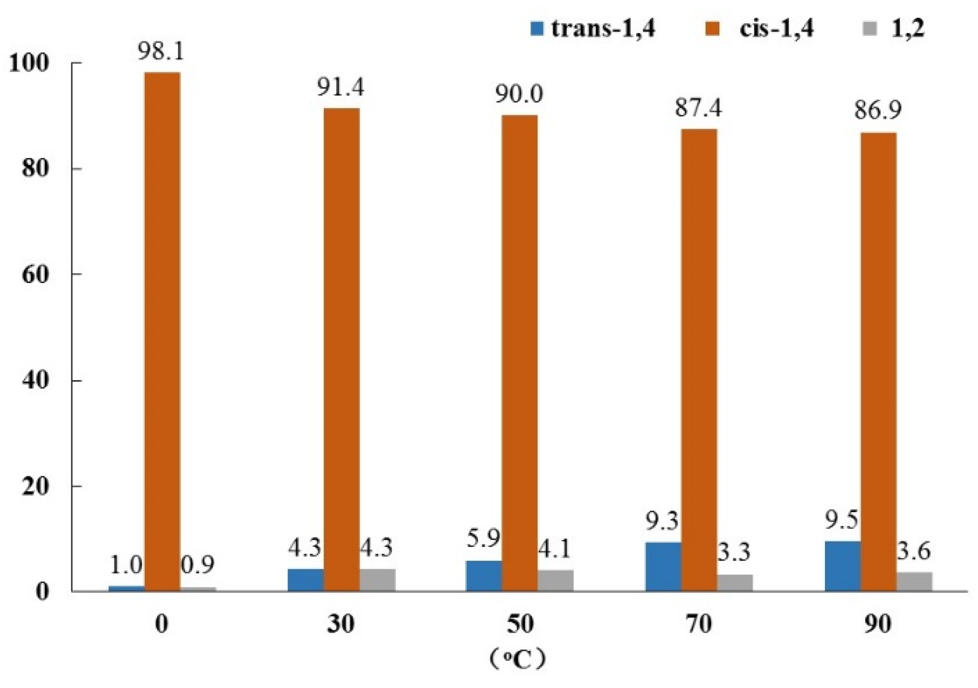 Polymers 13 03329 g004 550