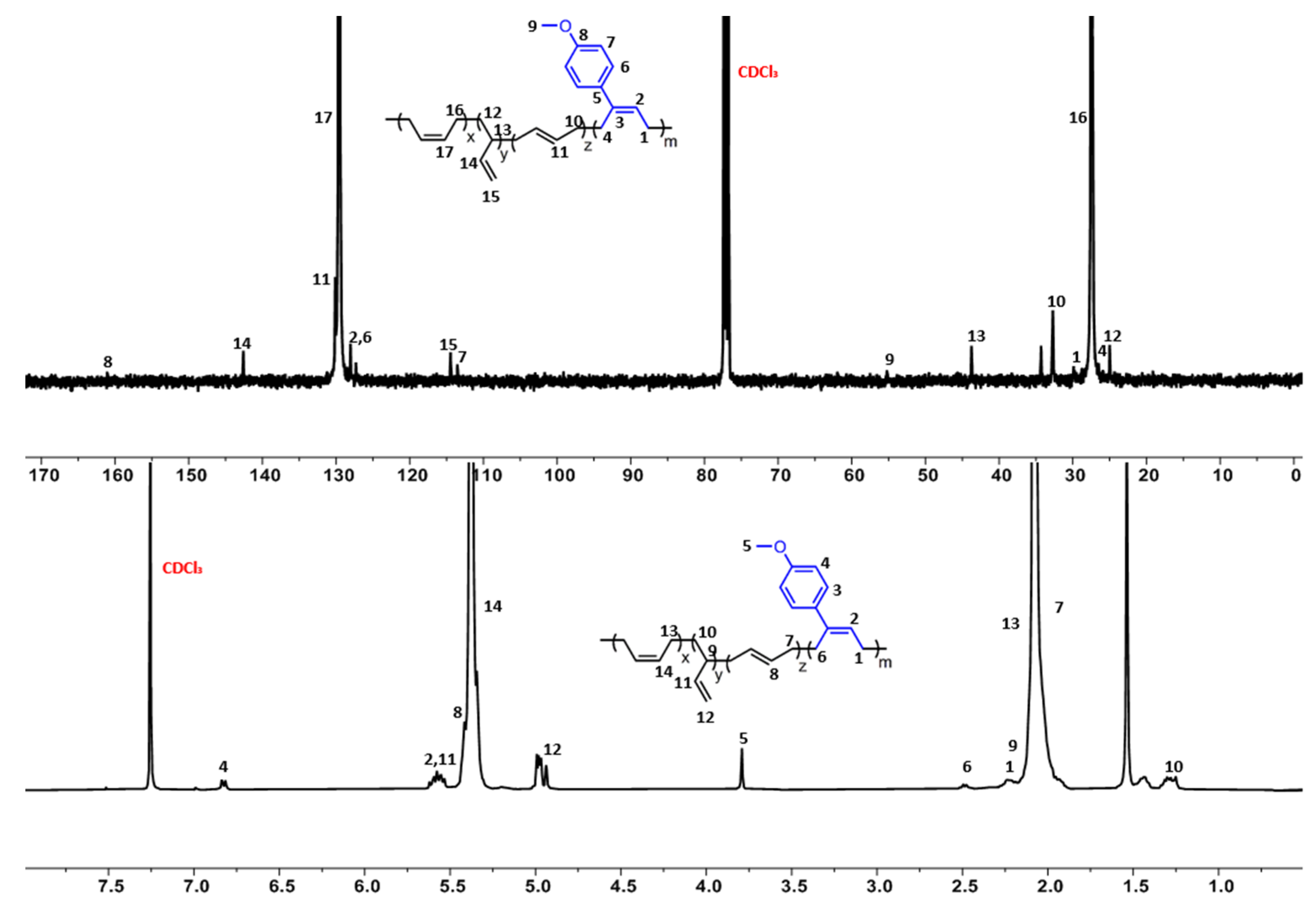 Polymers 13 03329 g005 550