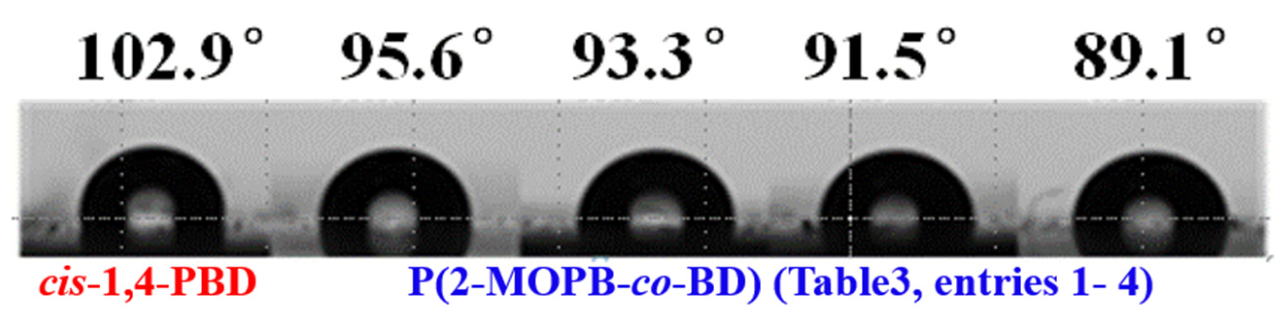 Polymers 13 03329 g006 550