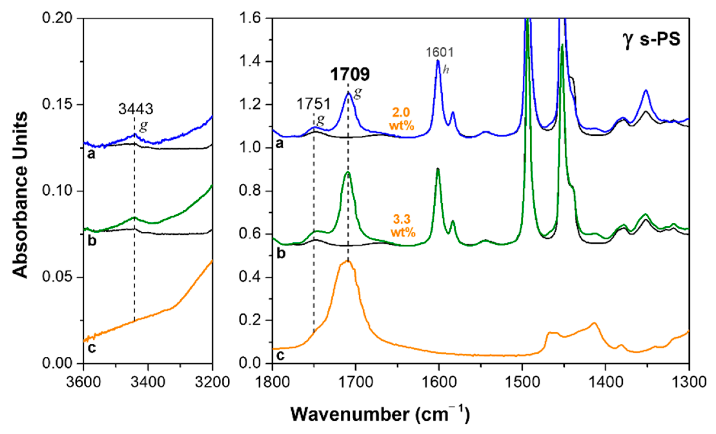 Polymers 13 03330 g002 Polymers 13 03330 g002
