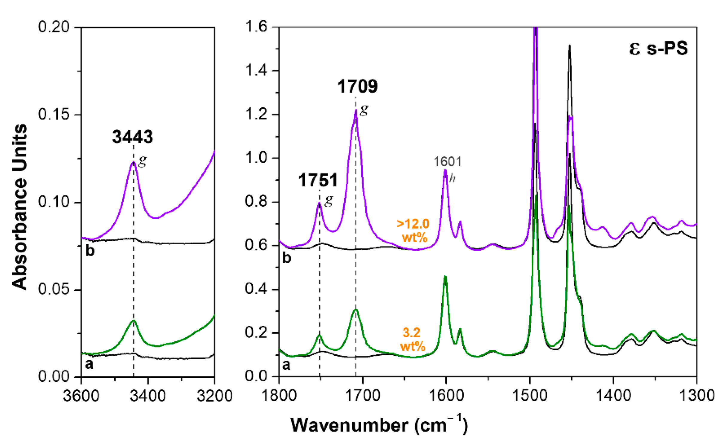 Polymers 13 03330 g004 Polymers 13 03330 g004