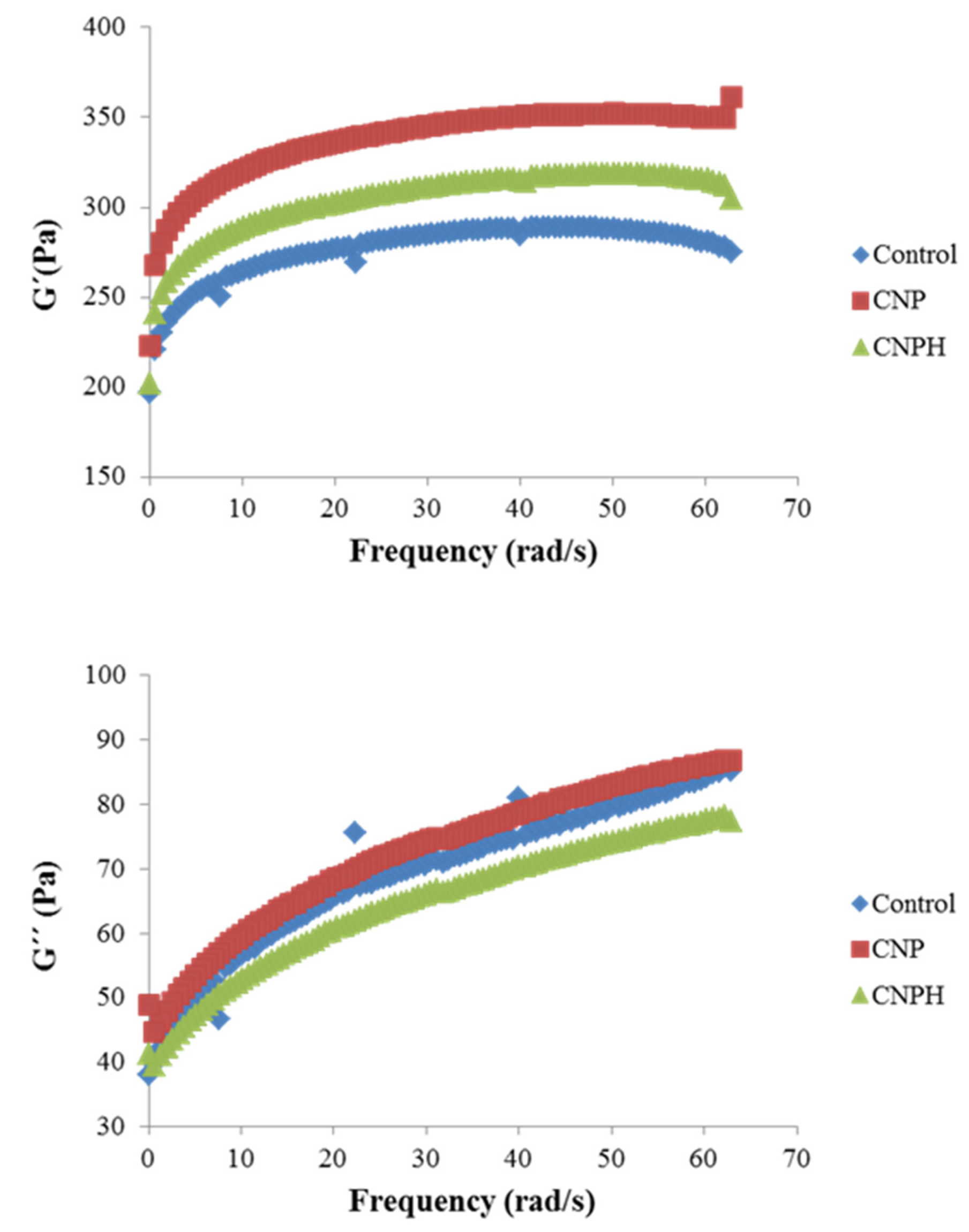 Polymers 13 03331 g006 Polymers 13 03331 g006