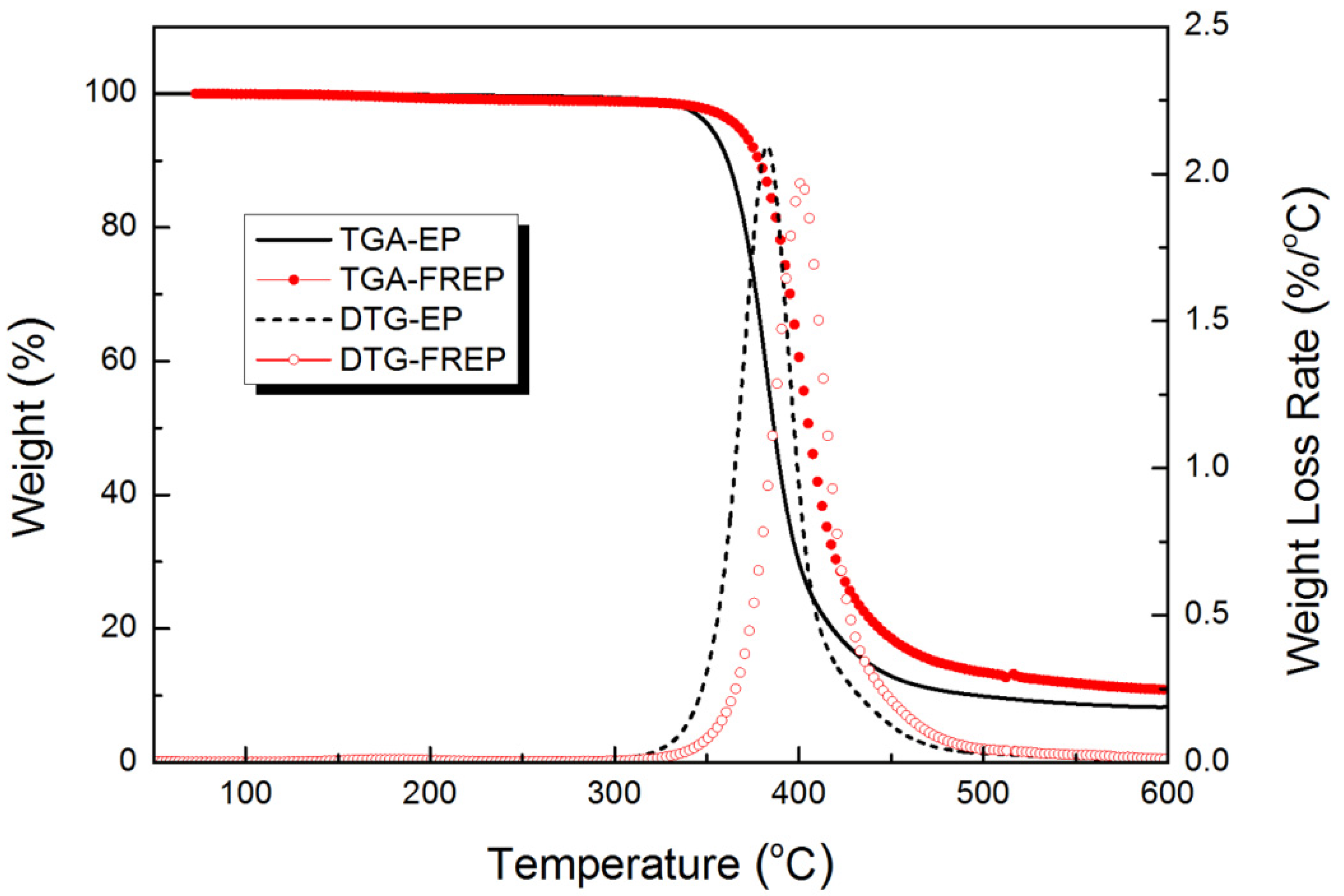 Polymers 13 03332 g004 Polymers 13 03332 g004