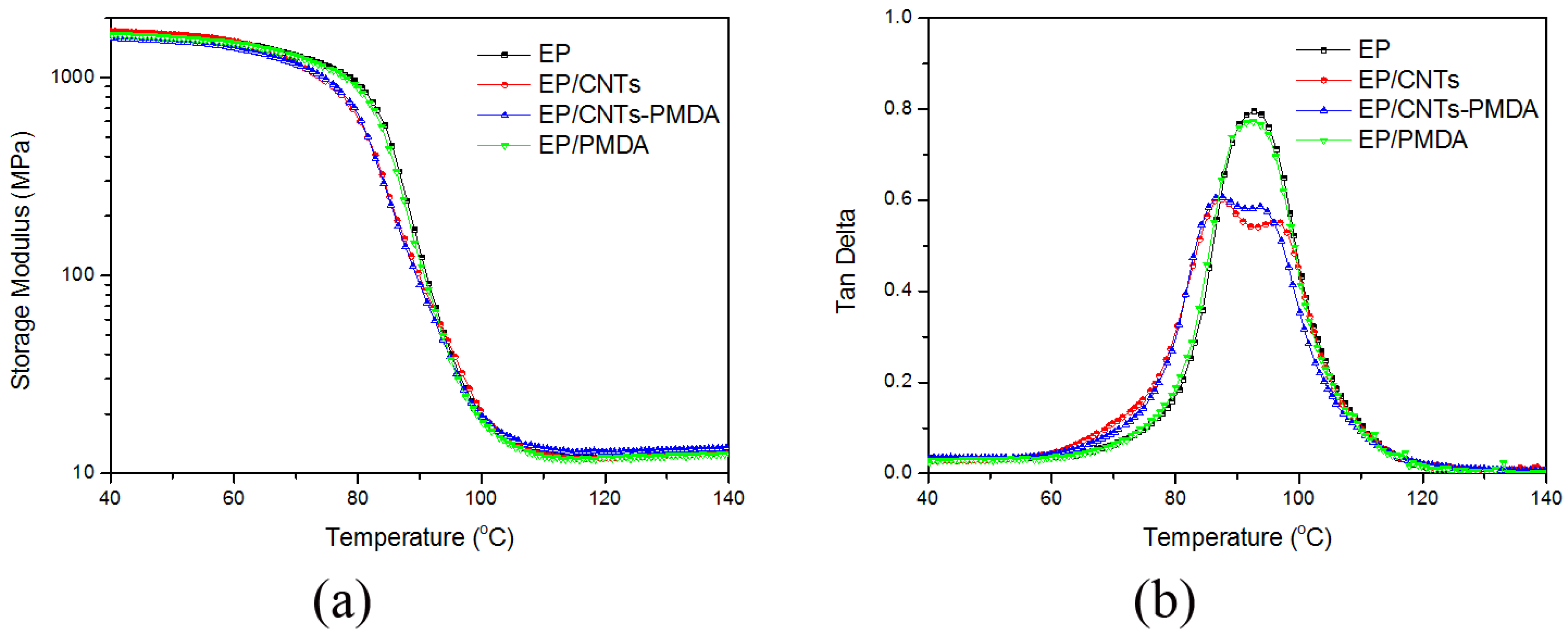 Polymers 13 03332 g010 Polymers 13 03332 g010