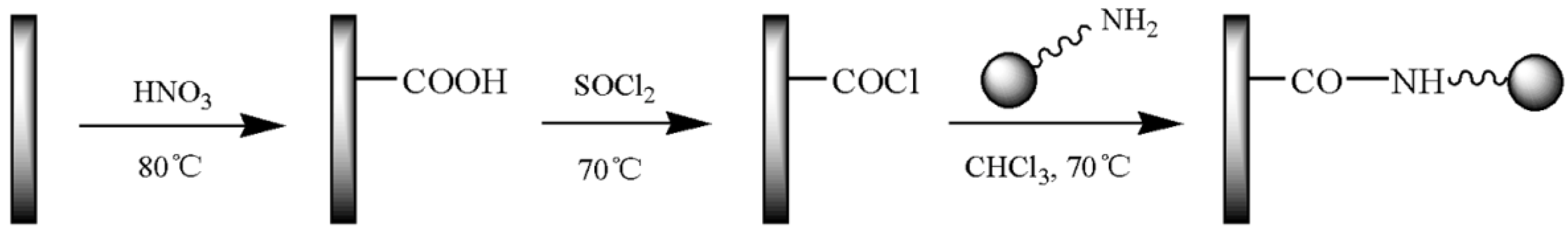 Polymers 13 03332 sch002 Polymers 13 03332 sch002