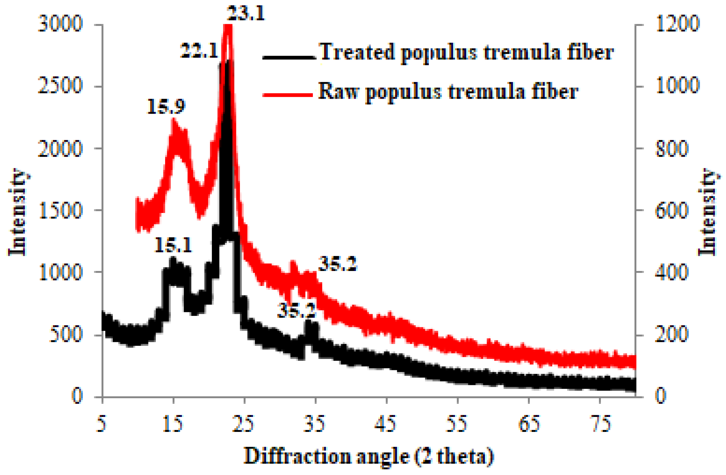 Polymers 13 03334 g003 550