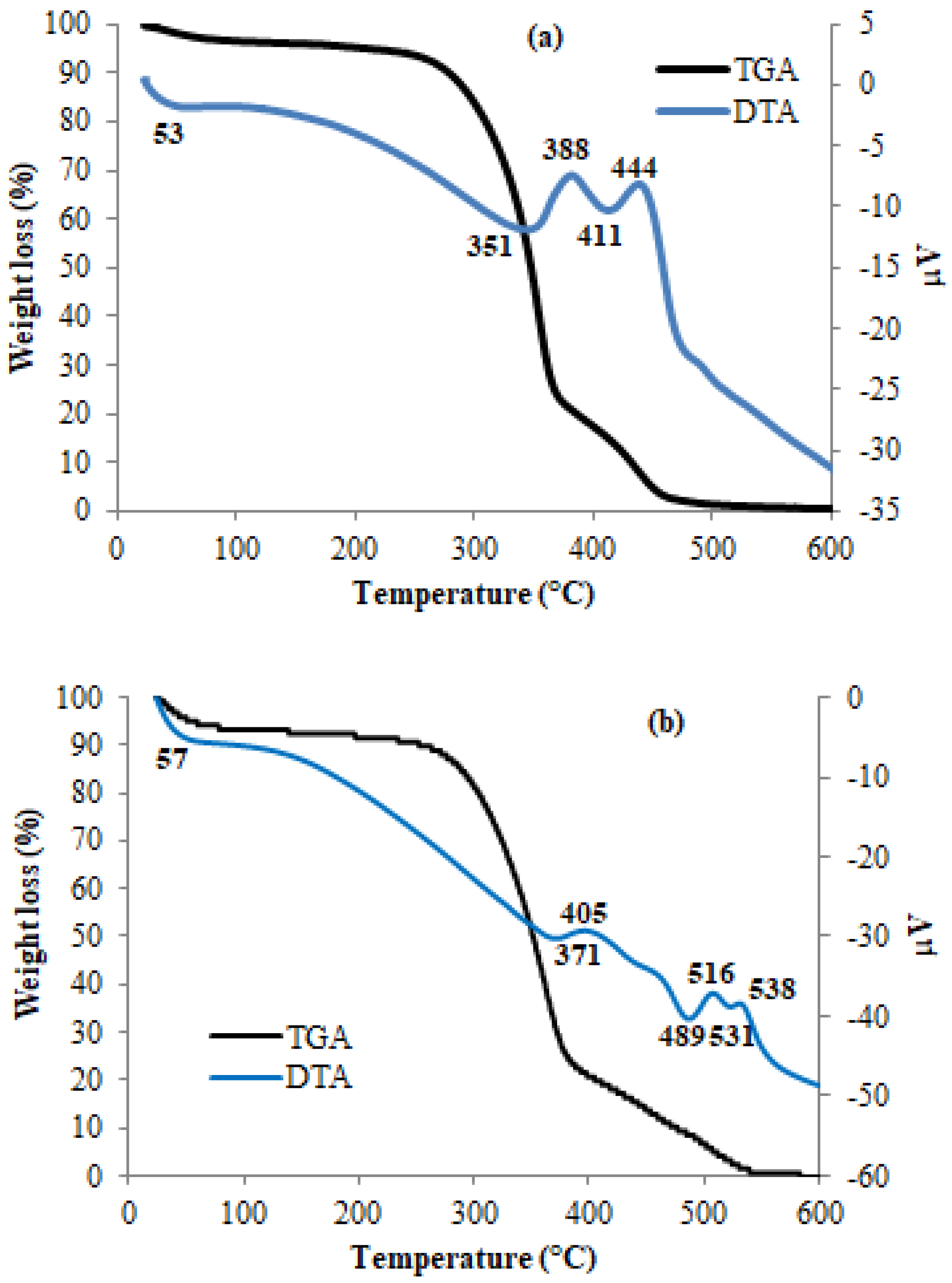 Polymers 13 03334 g004 550