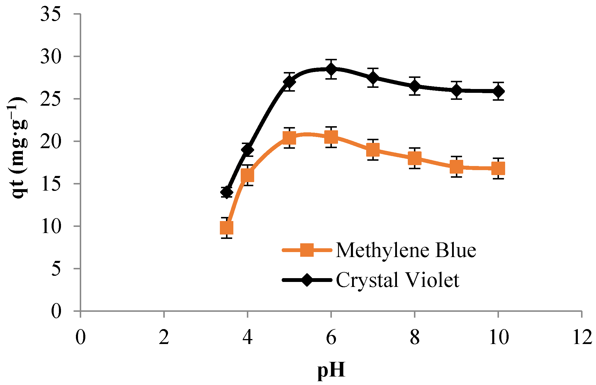 Polymers 13 03334 g005 550