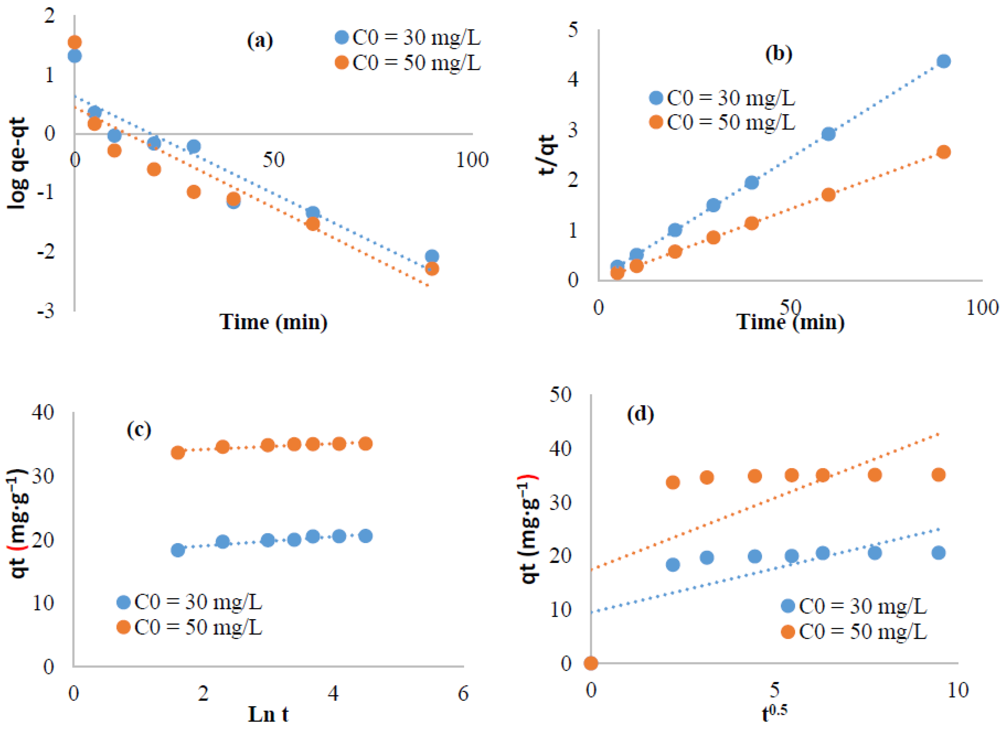 Polymers 13 03334 g008 550