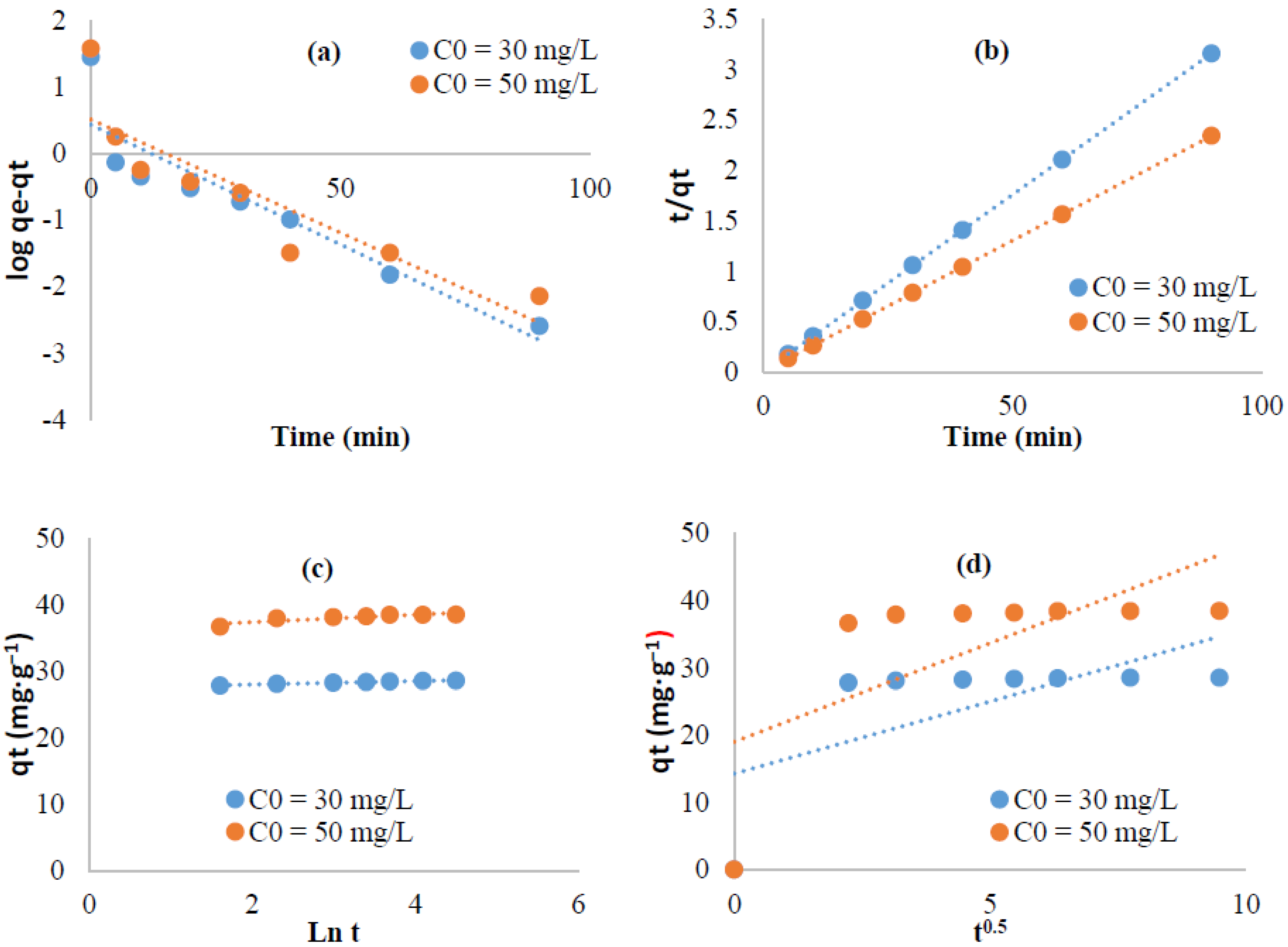 Polymers 13 03334 g009 550