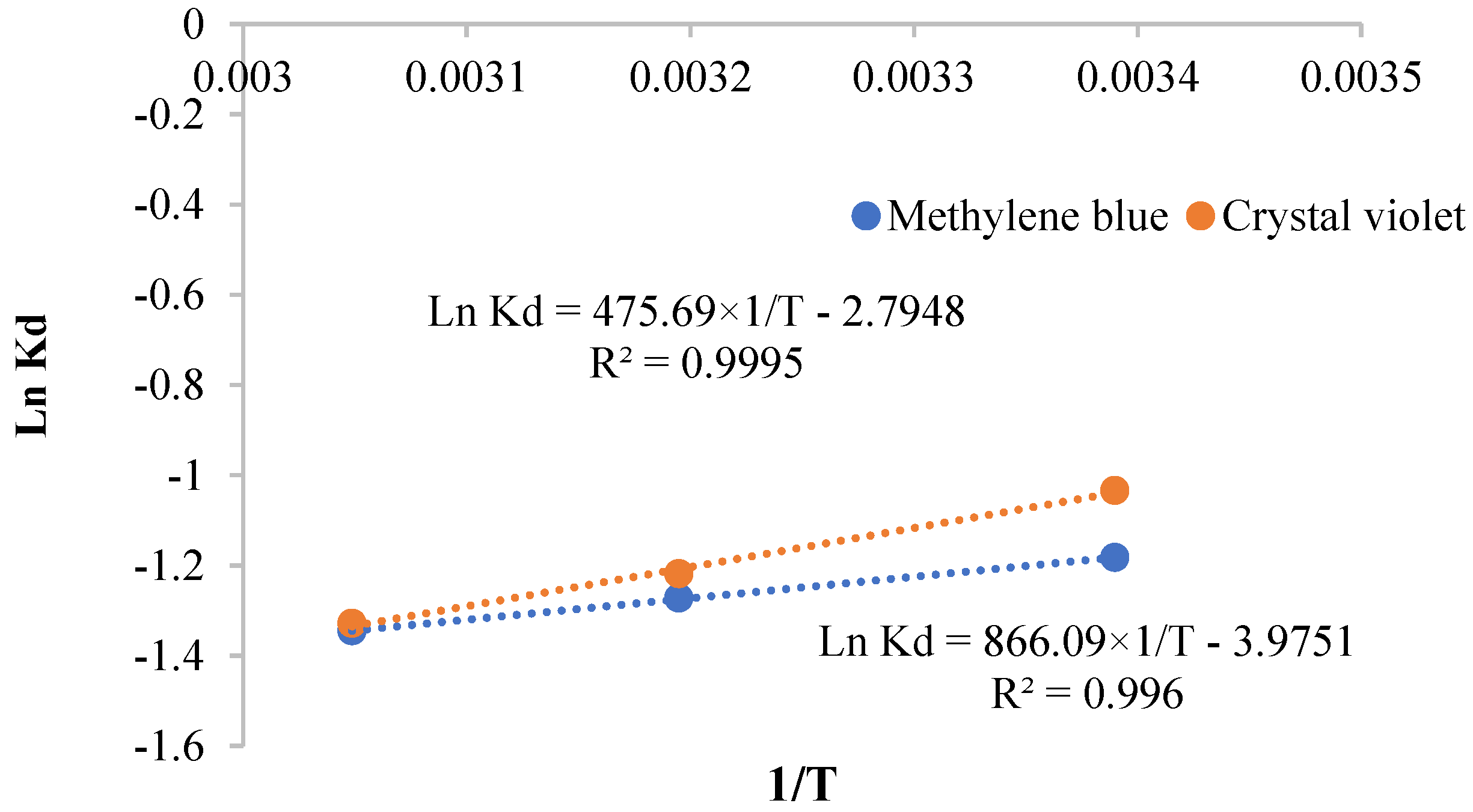 Polymers 13 03334 g012 550