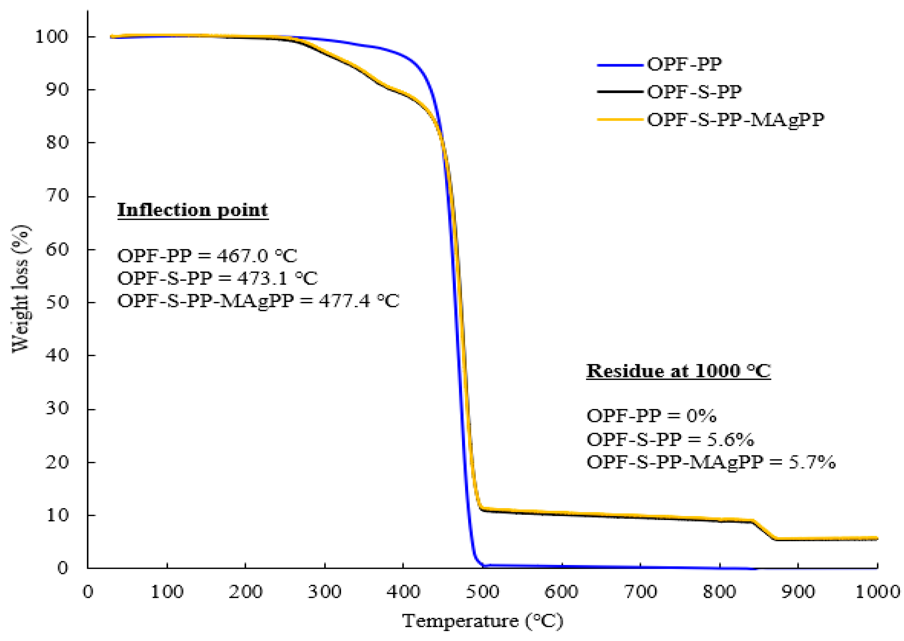 Polymers 13 03338 g009