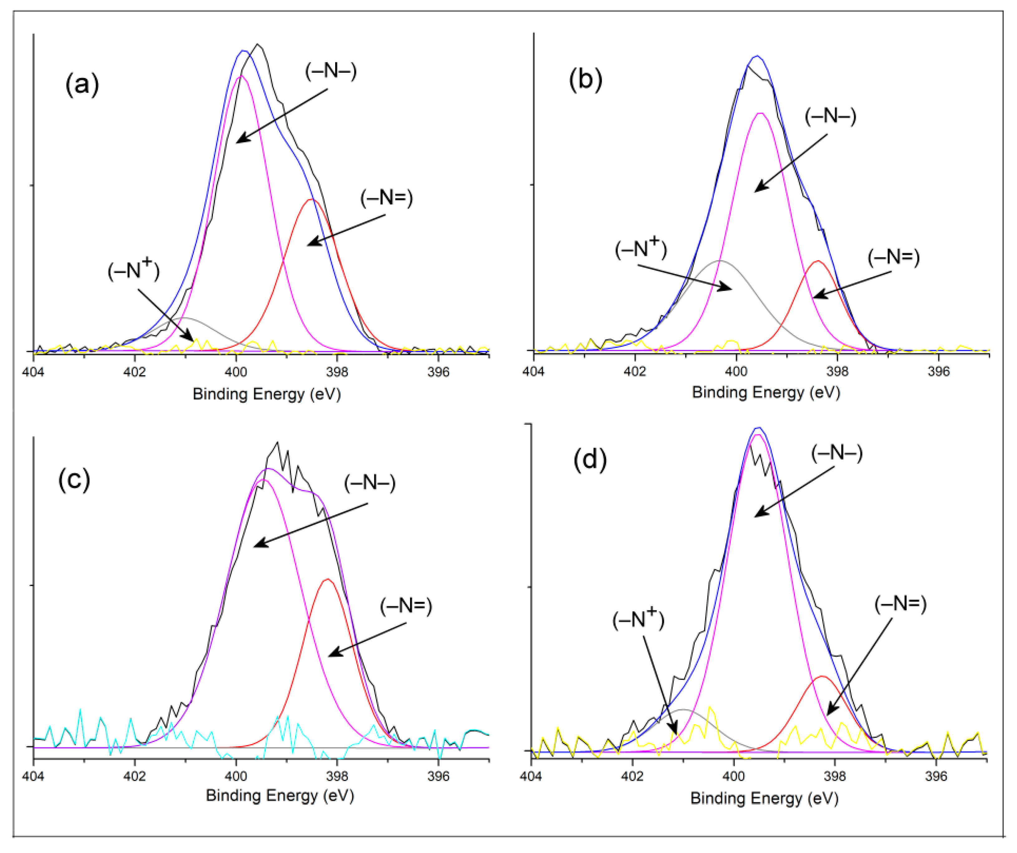 Polymers 13 03344 g002