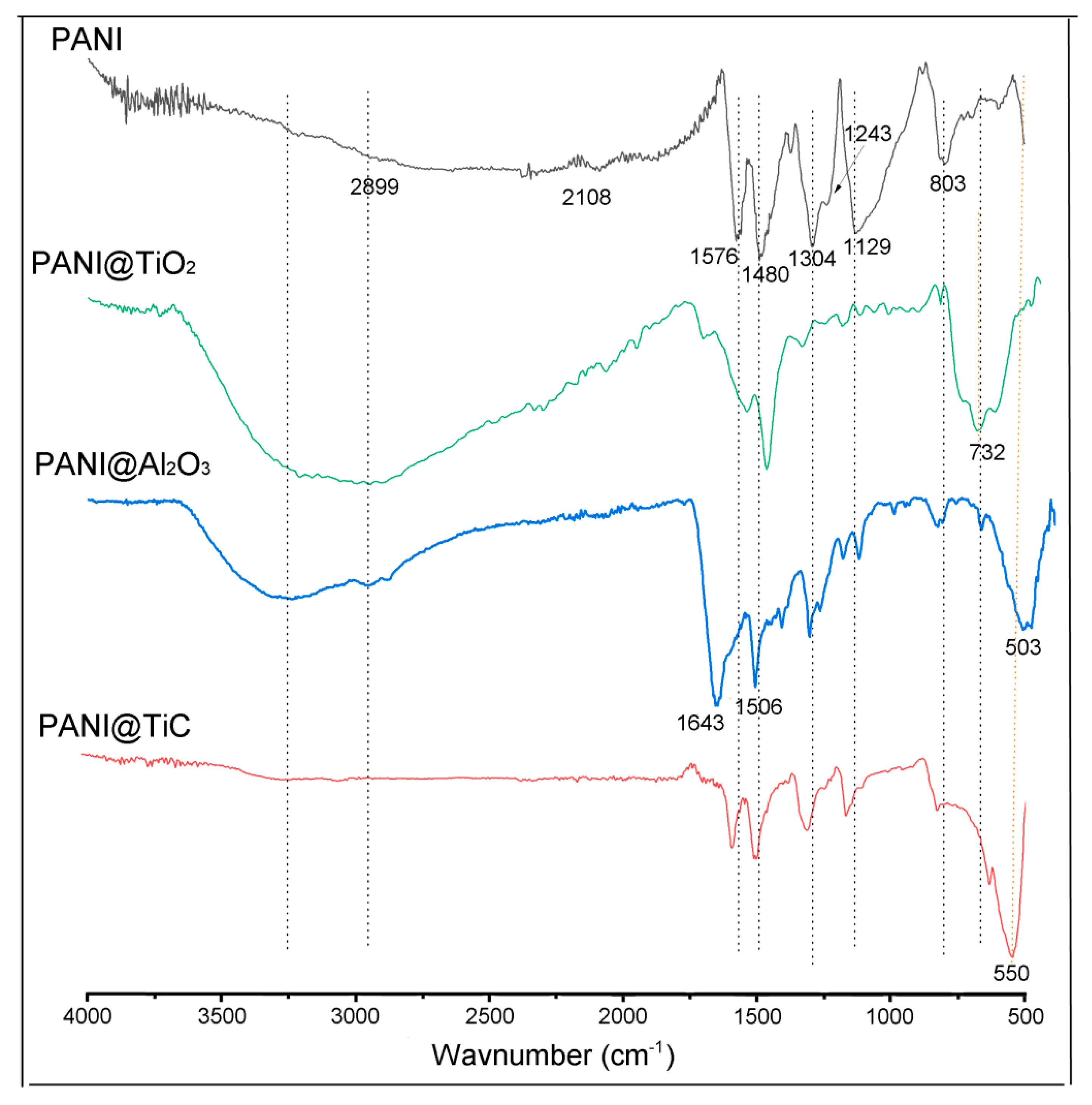 Polymers 13 03344 g003