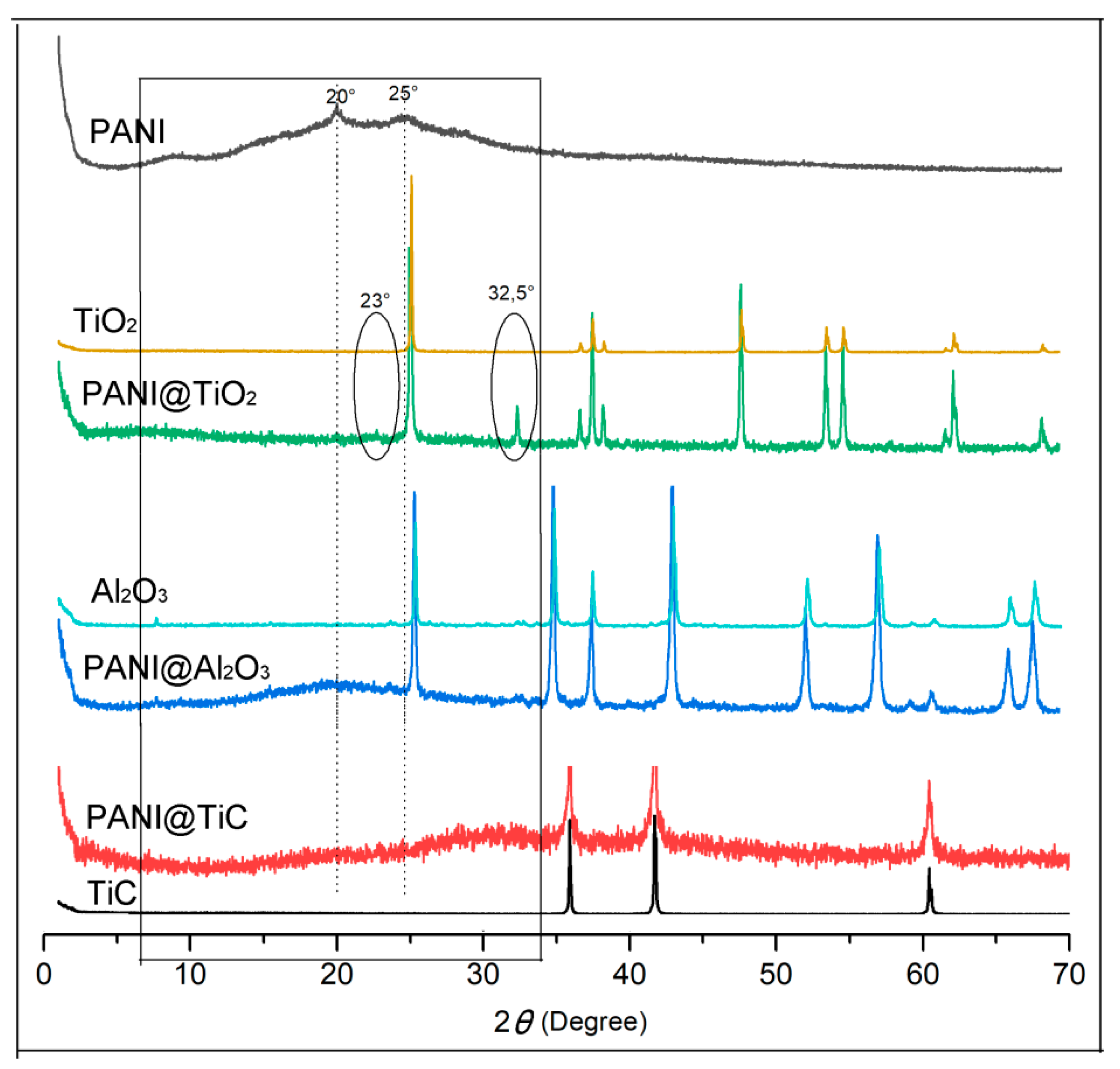 Polymers 13 03344 g004