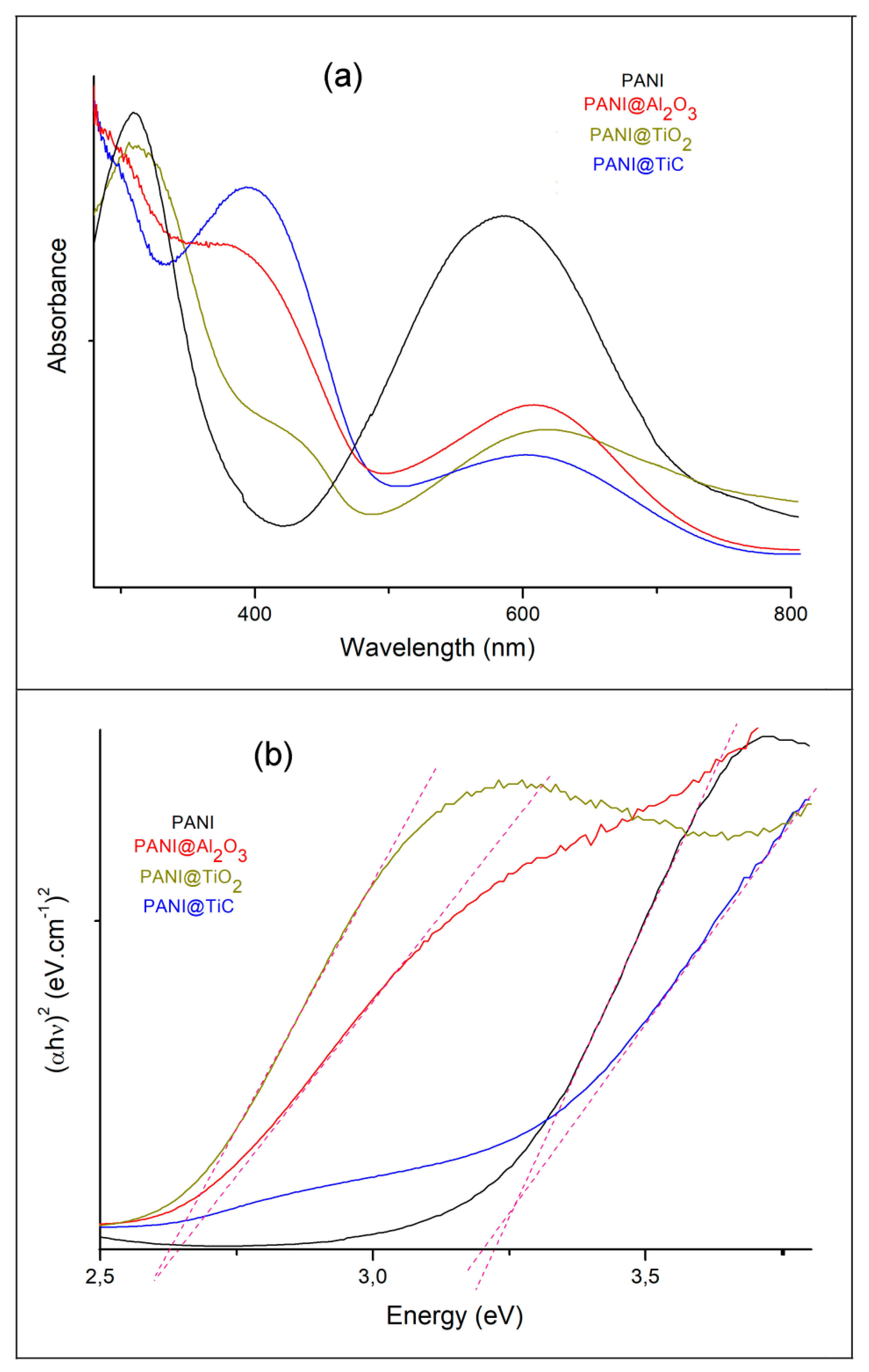 Polymers 13 03344 g005