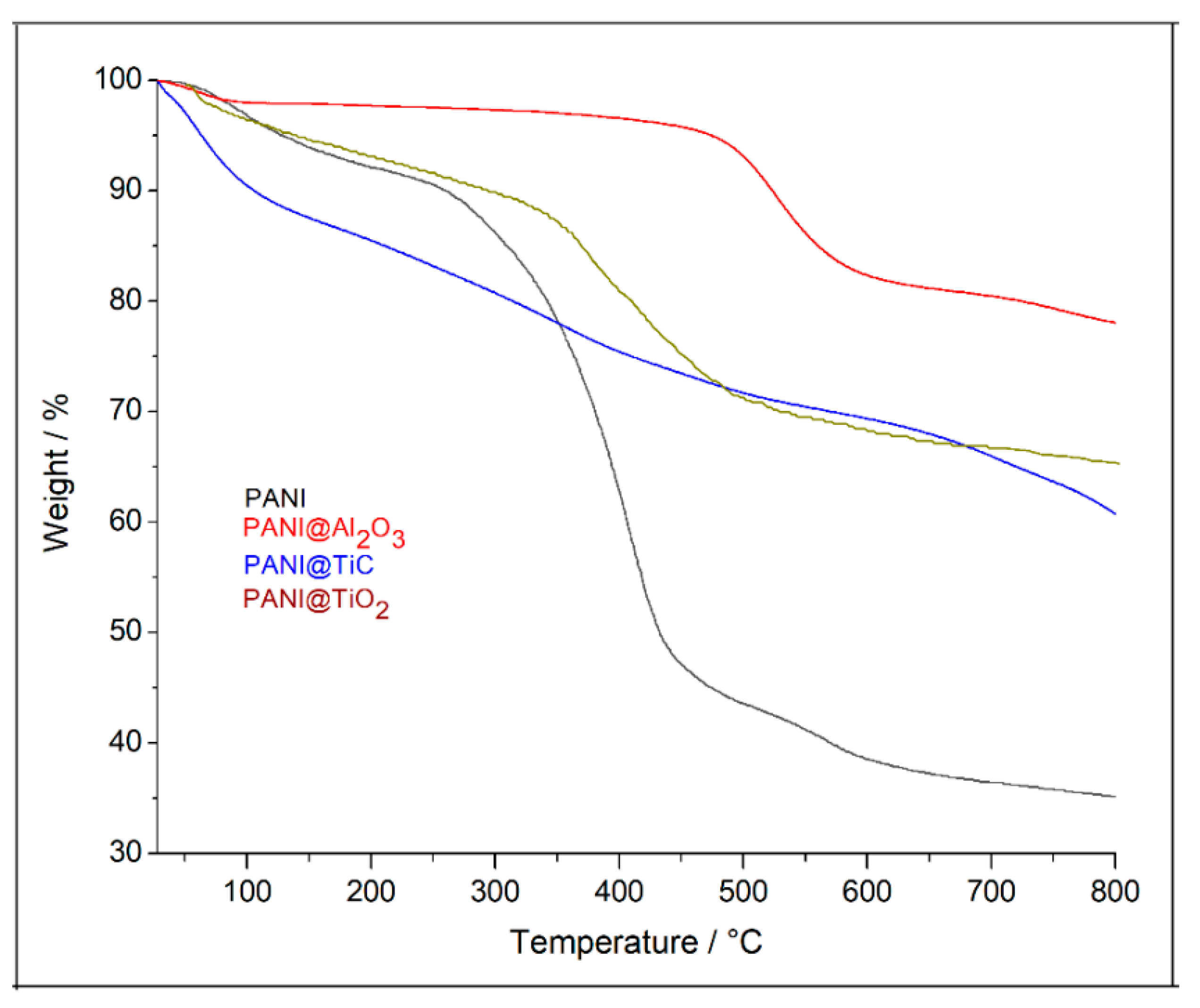 Polymers 13 03344 g006