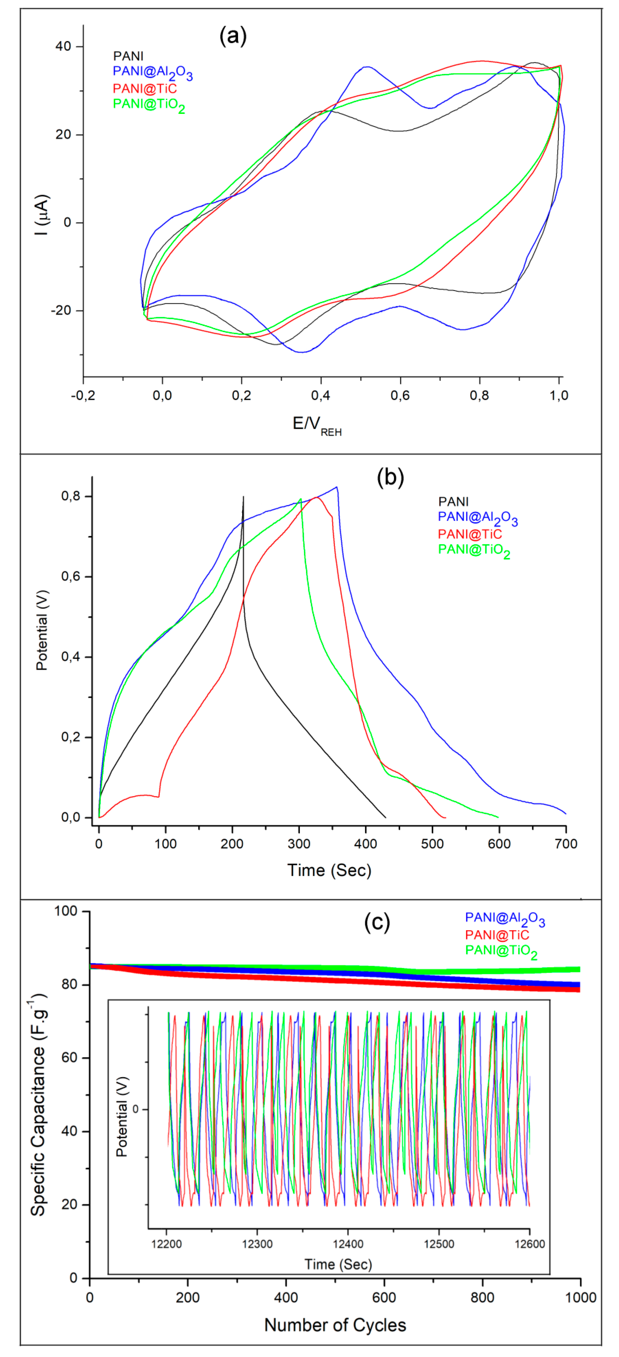 Polymers 13 03344 g008