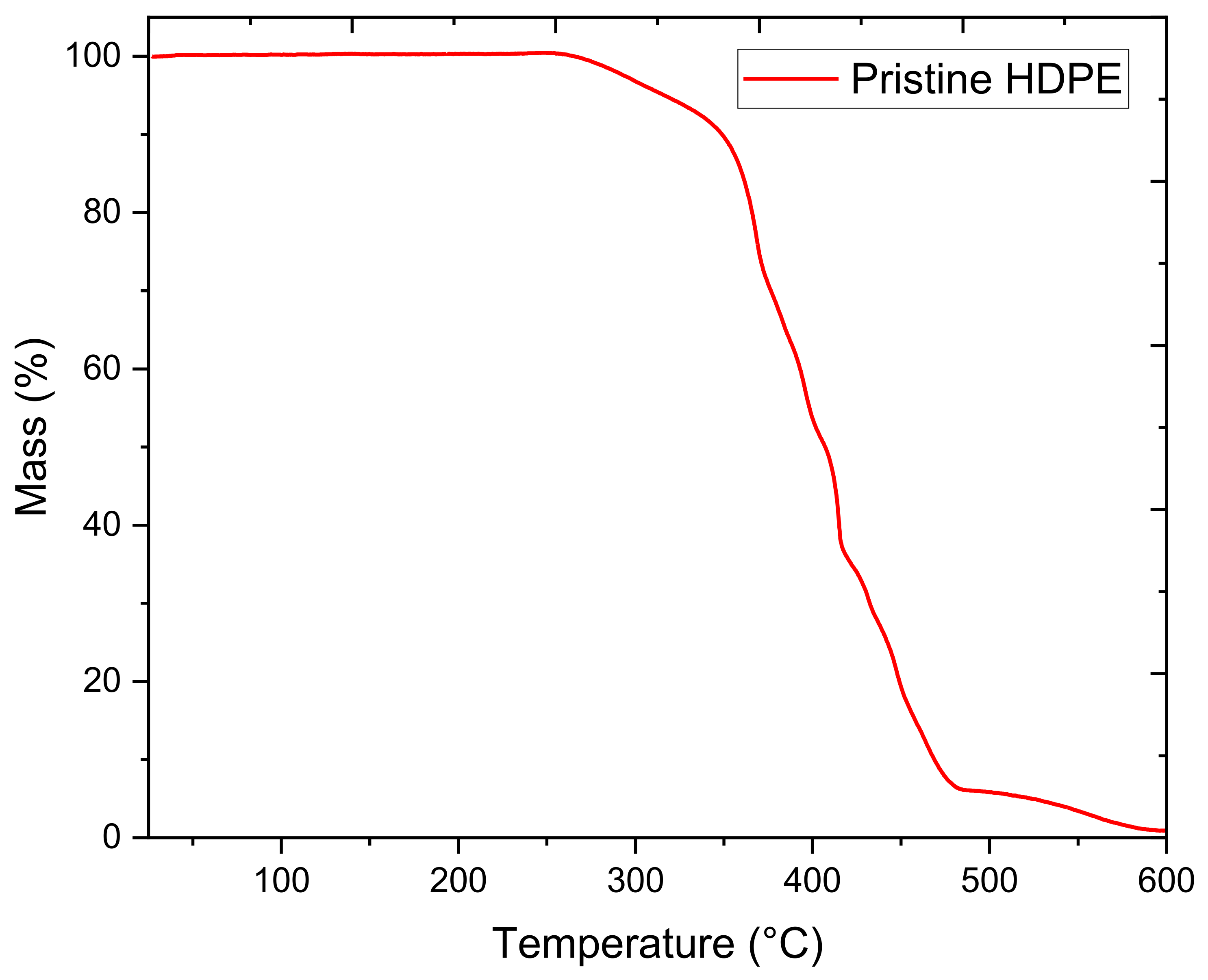 Polymers 13 03346 g005