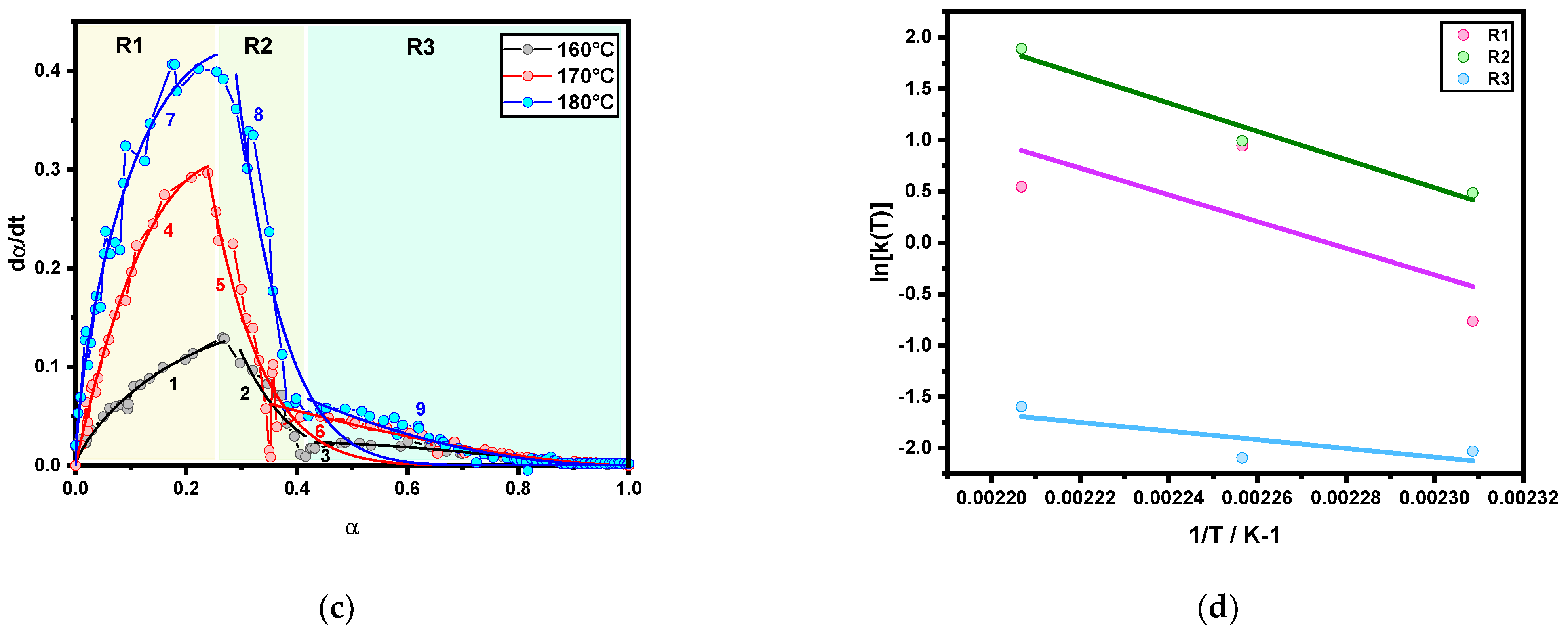 Polymers 13 03347 g003b 550