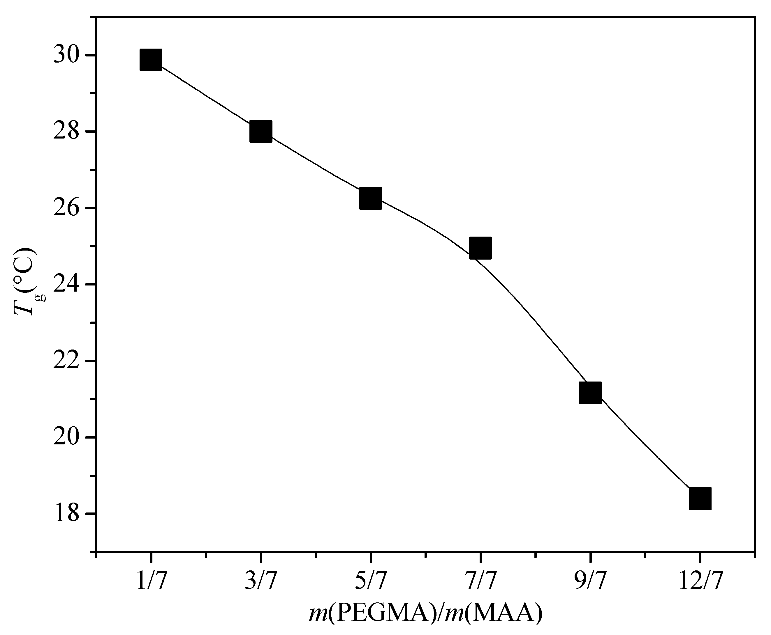 Polymers 13 03348 g002 550