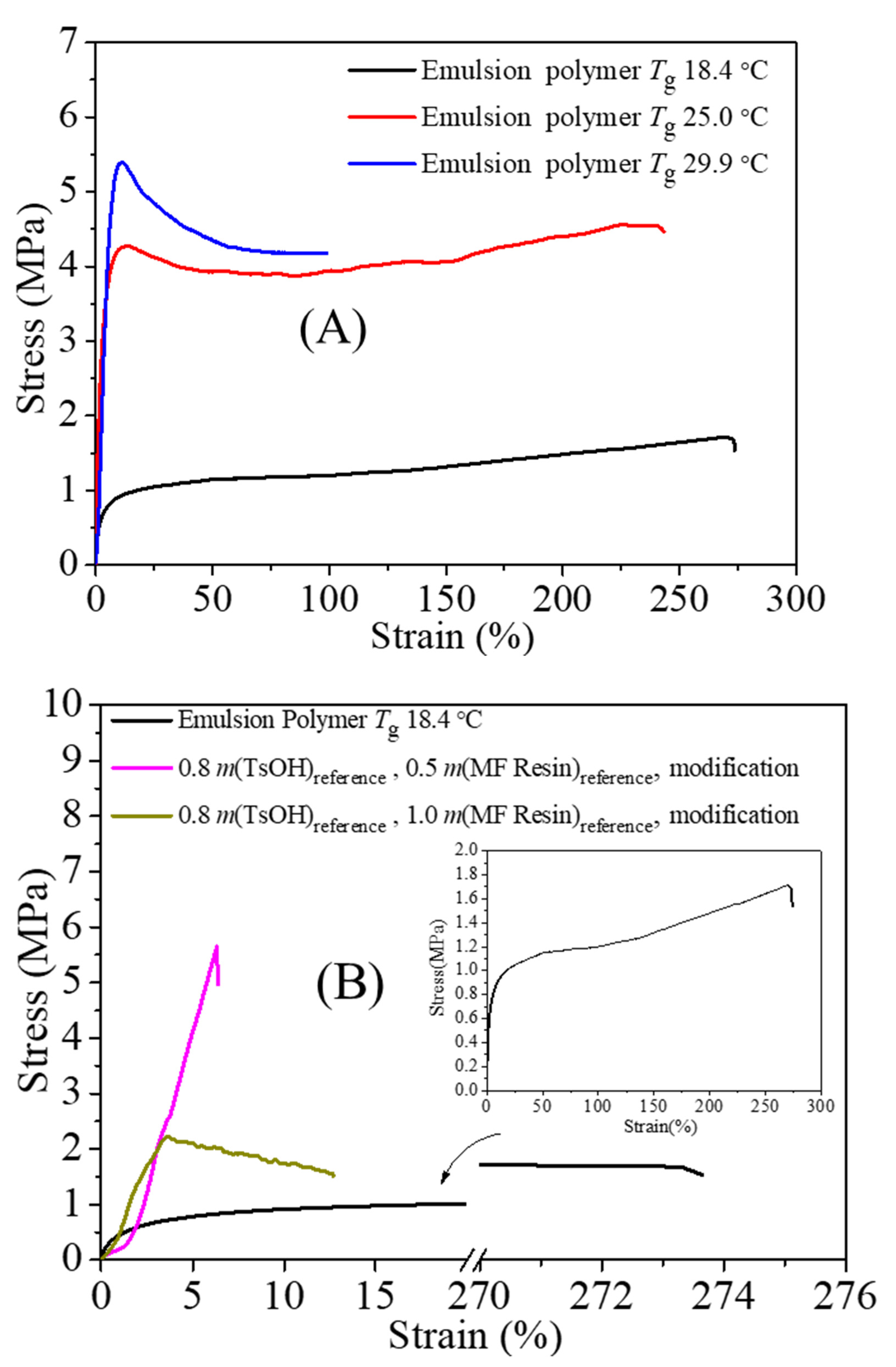 Polymers 13 03348 g003 550