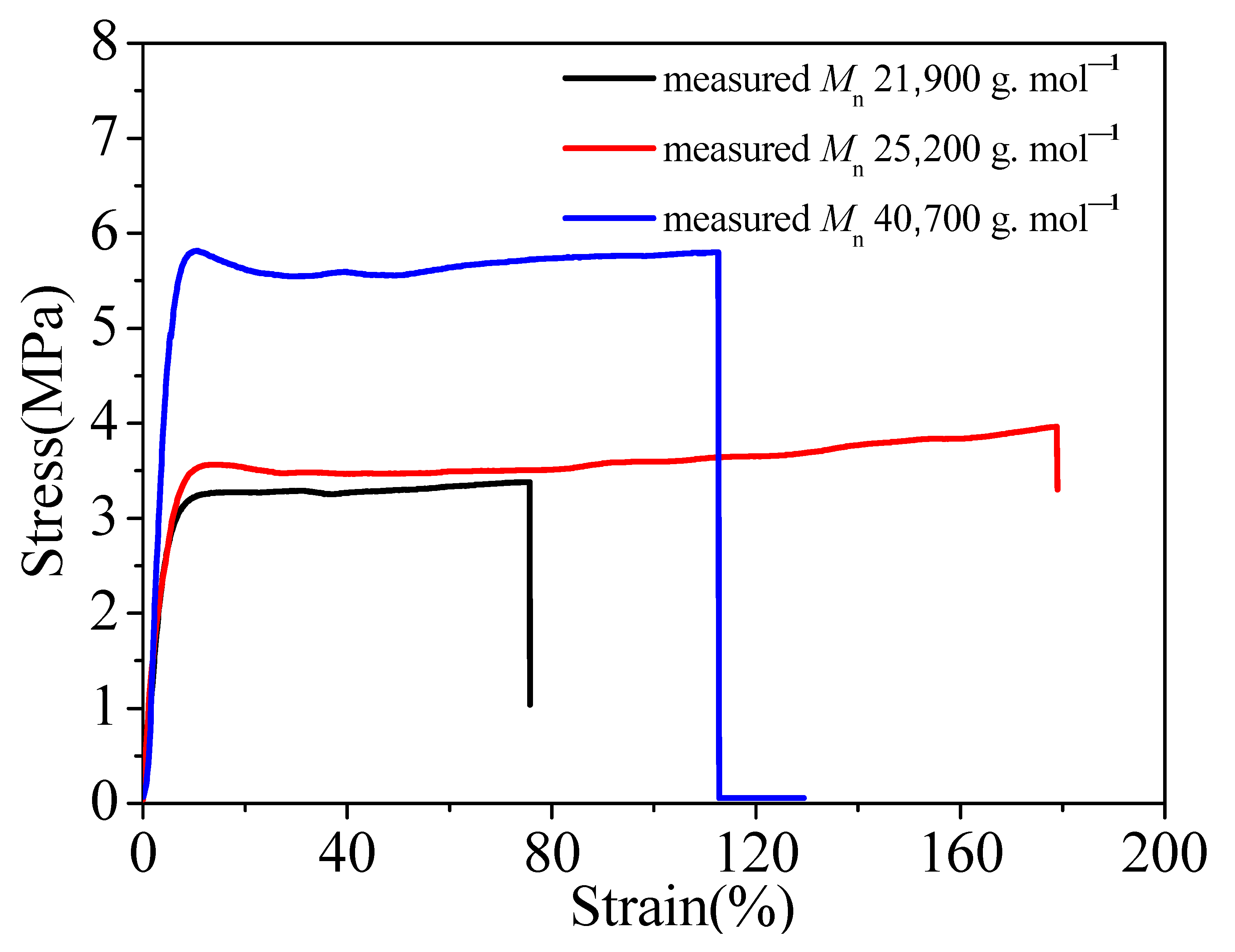 Polymers 13 03348 g004 550