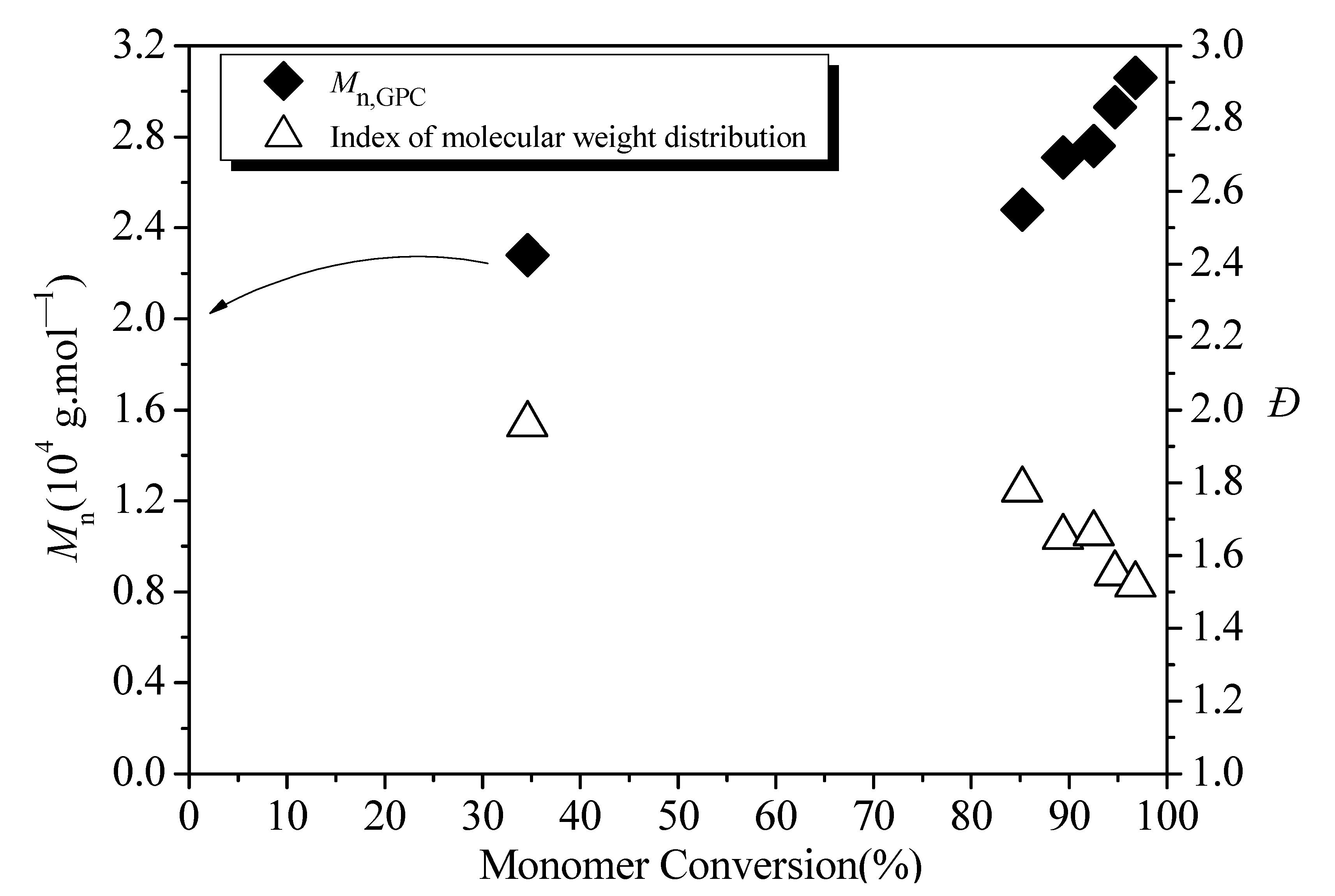 Polymers 13 03348 g006 550