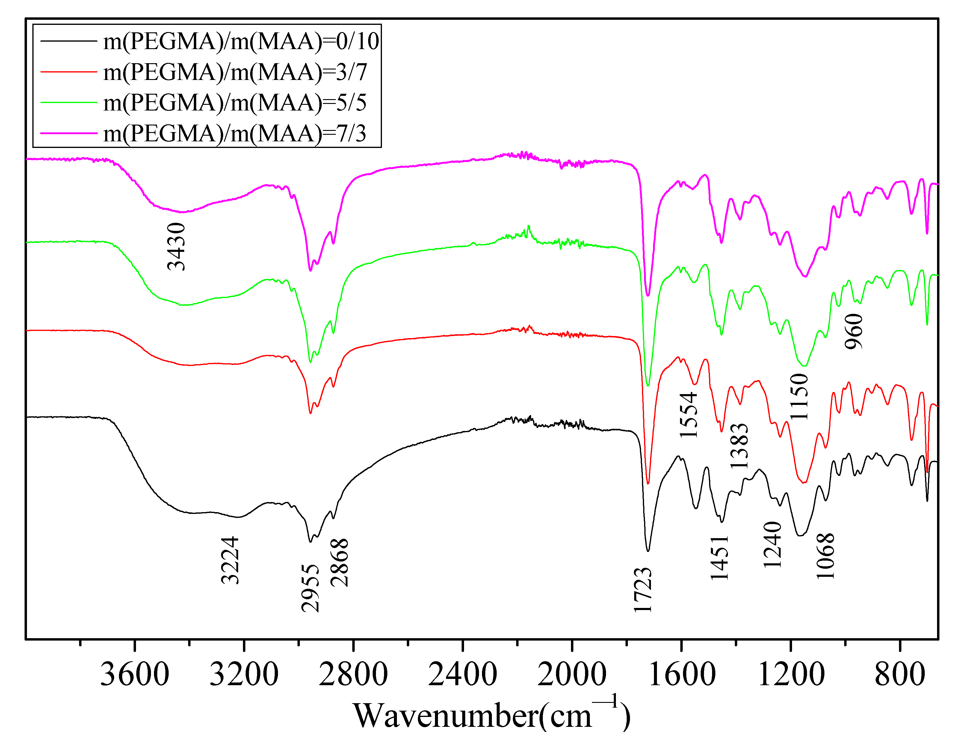 Polymers 13 03348 g008 550