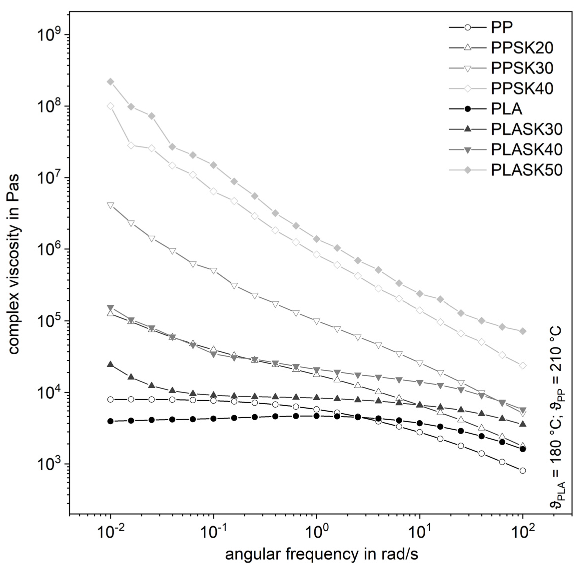 Polymers 13 03349 g004 550