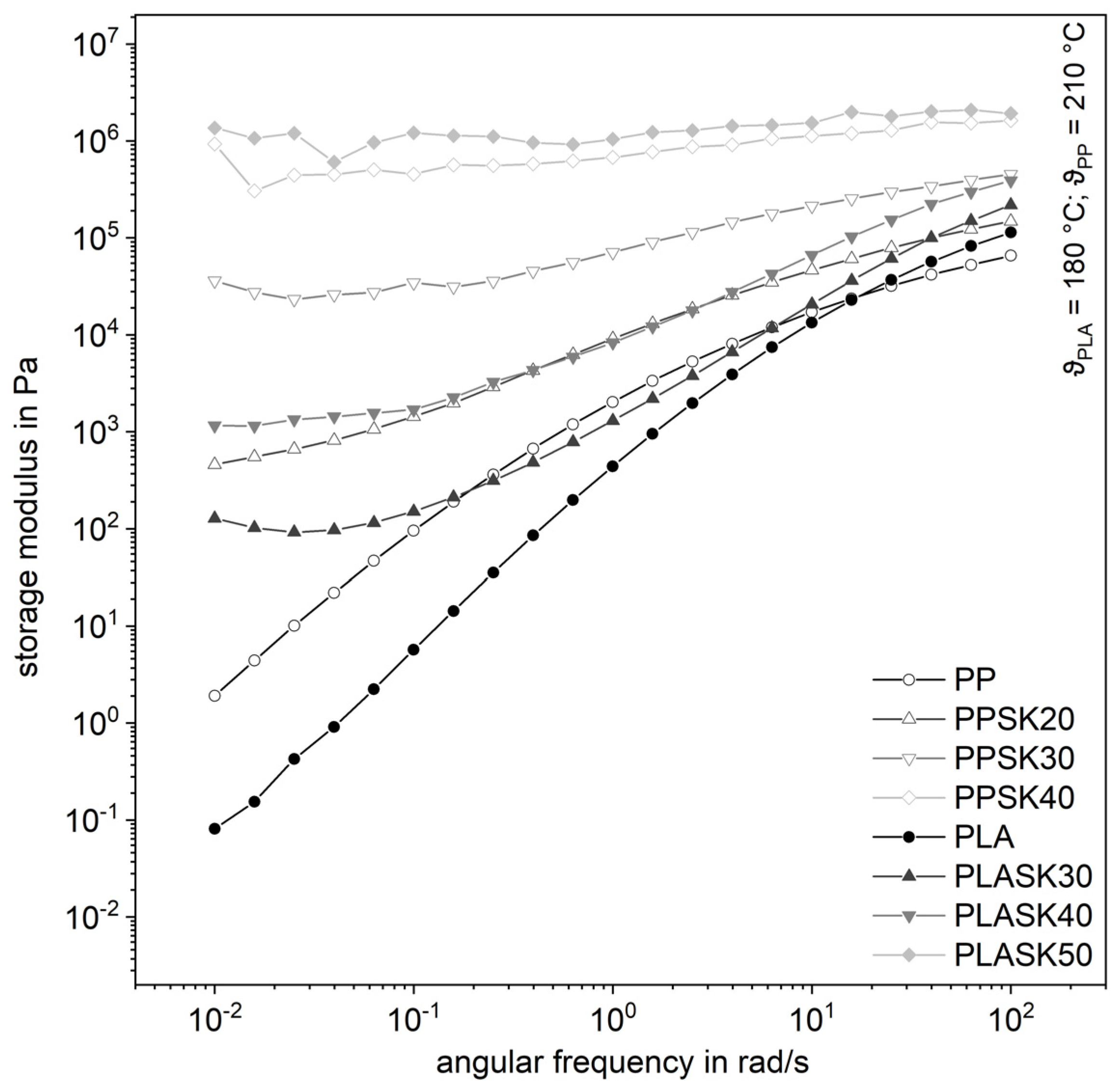 Polymers 13 03349 g005 550
