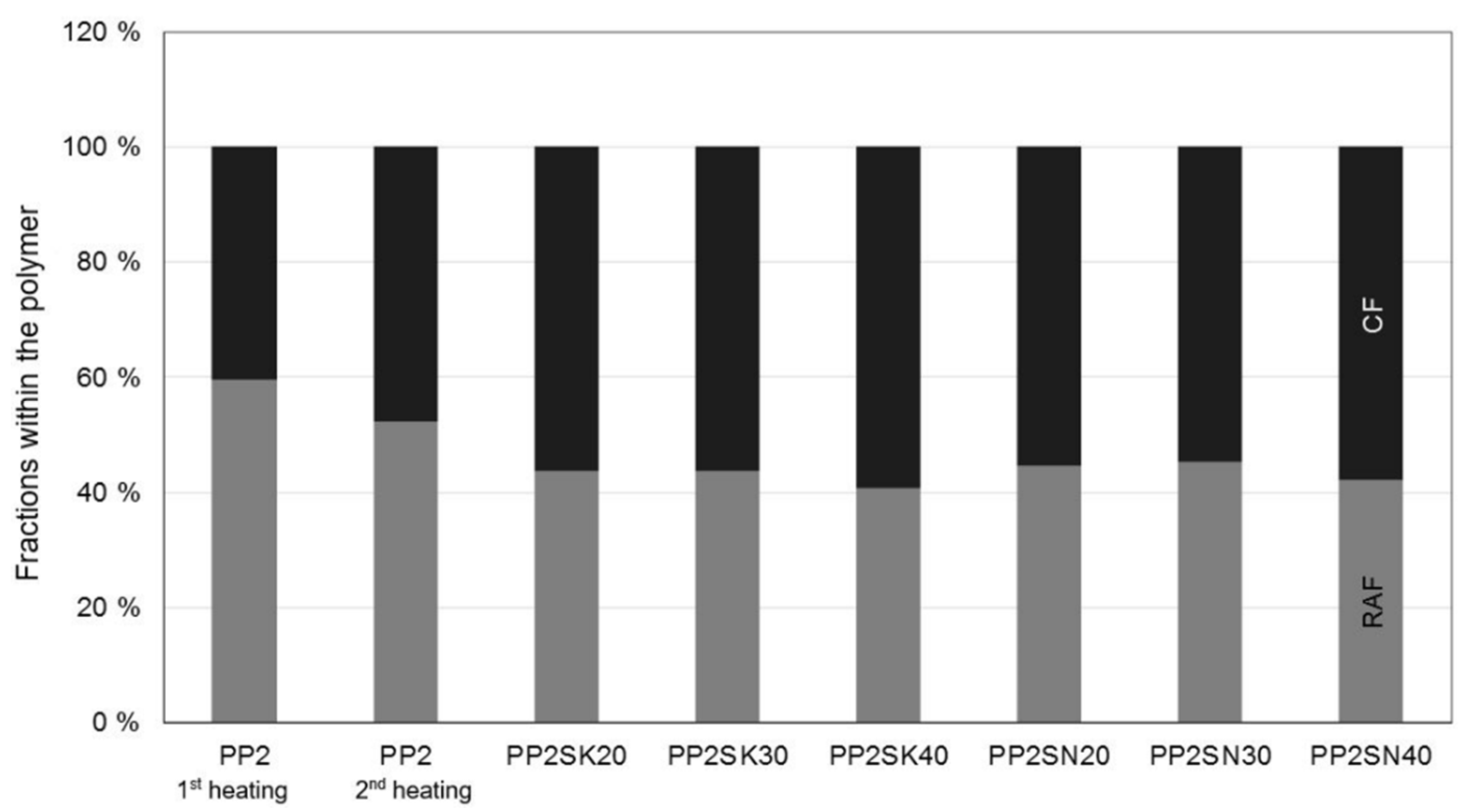 Polymers 13 03349 g009 550