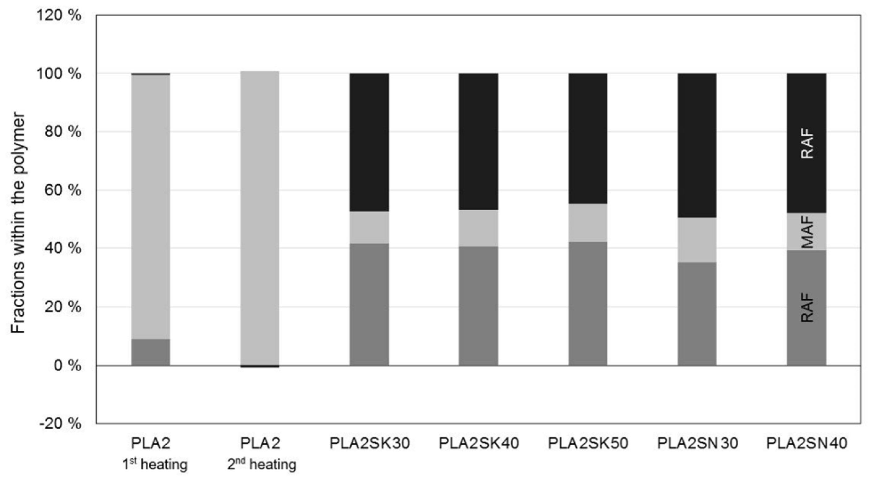 Polymers 13 03349 g010 550