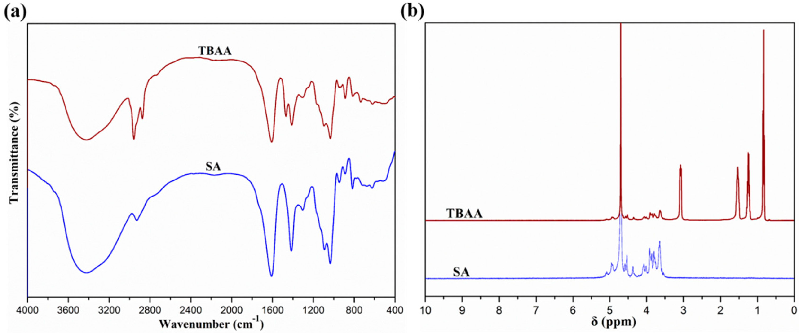 Polymers 13 03351 g001